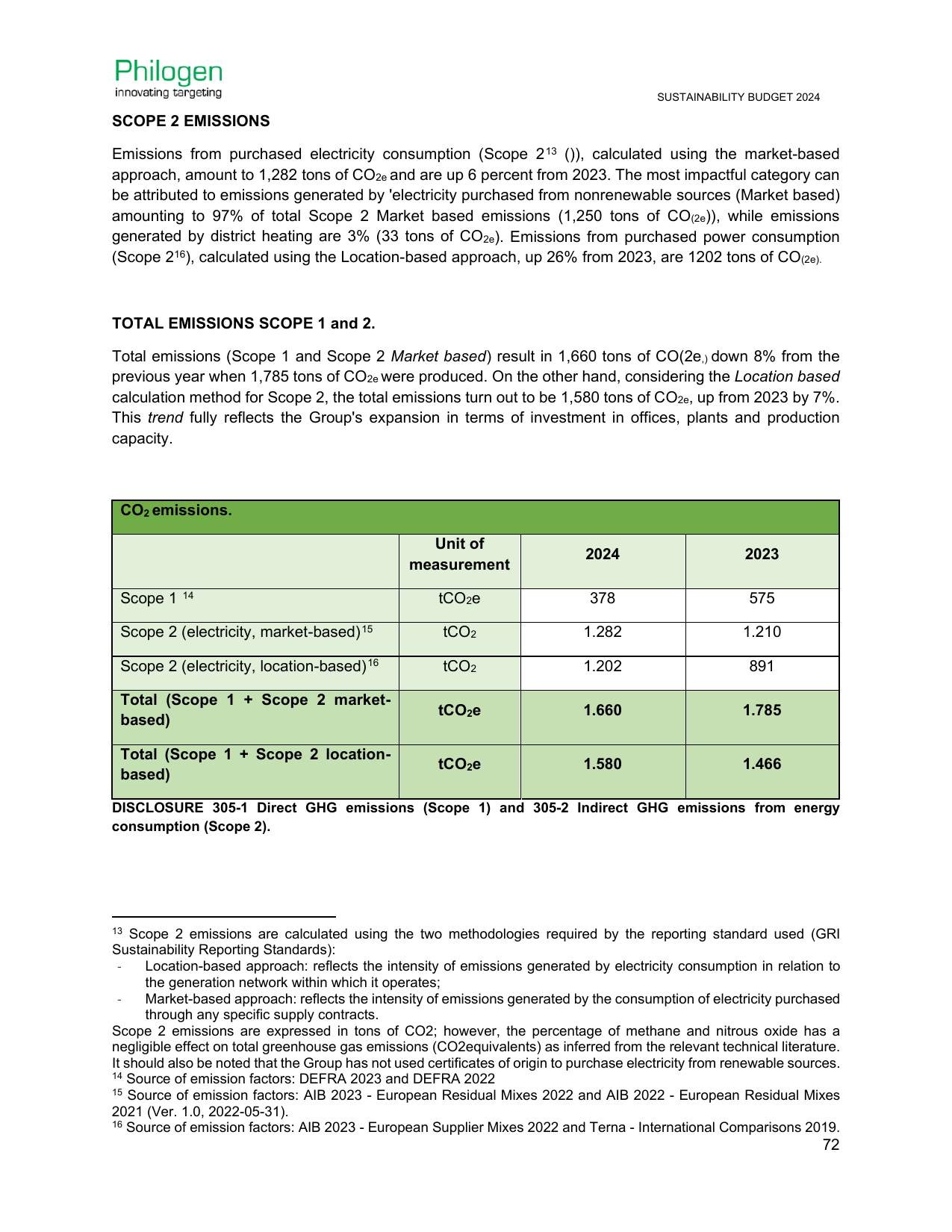 Emissions data extracted from page 72