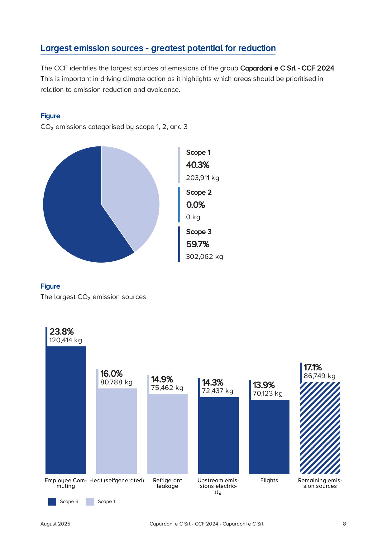 Emissions data extracted from page 8