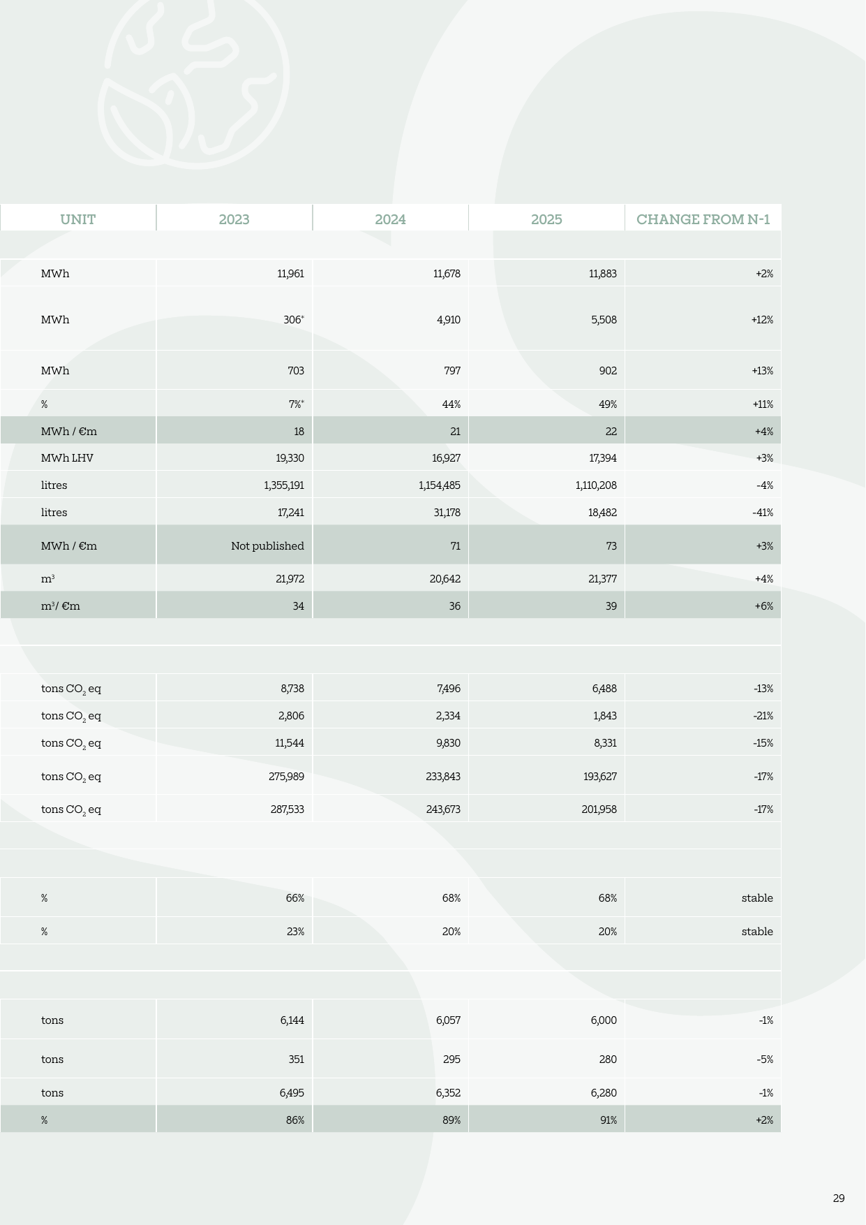 Emissions data extracted from page 29