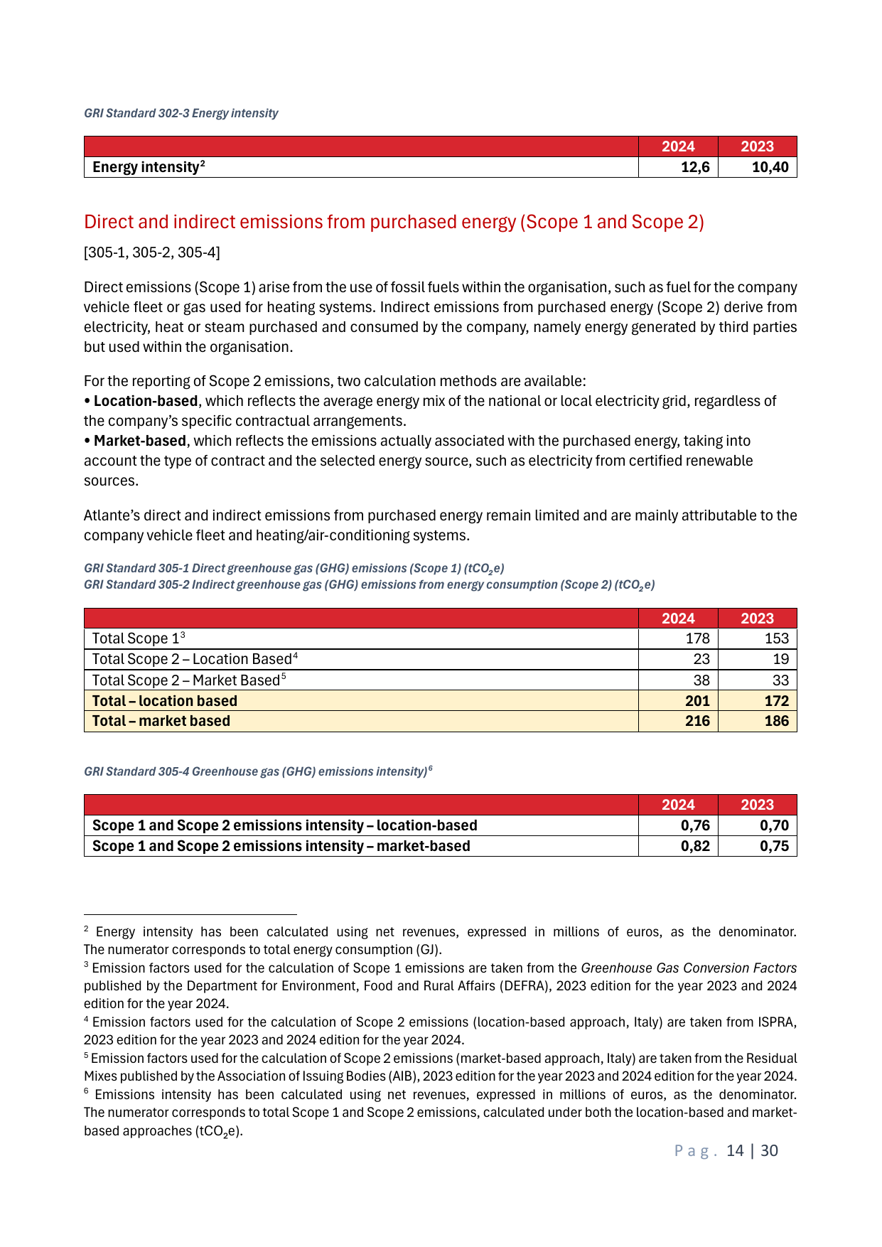 Emissions data extracted from page 14
