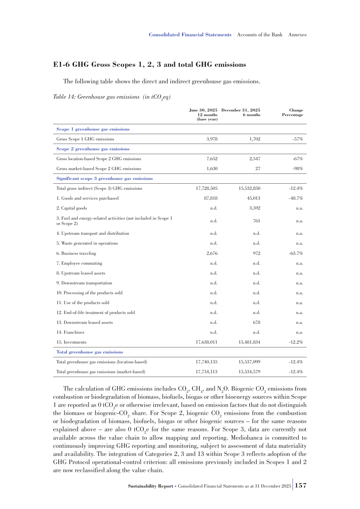 Emissions data extracted from page 97