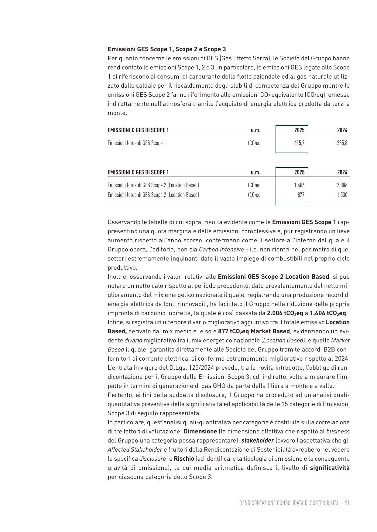 Emissions data extracted from page 53