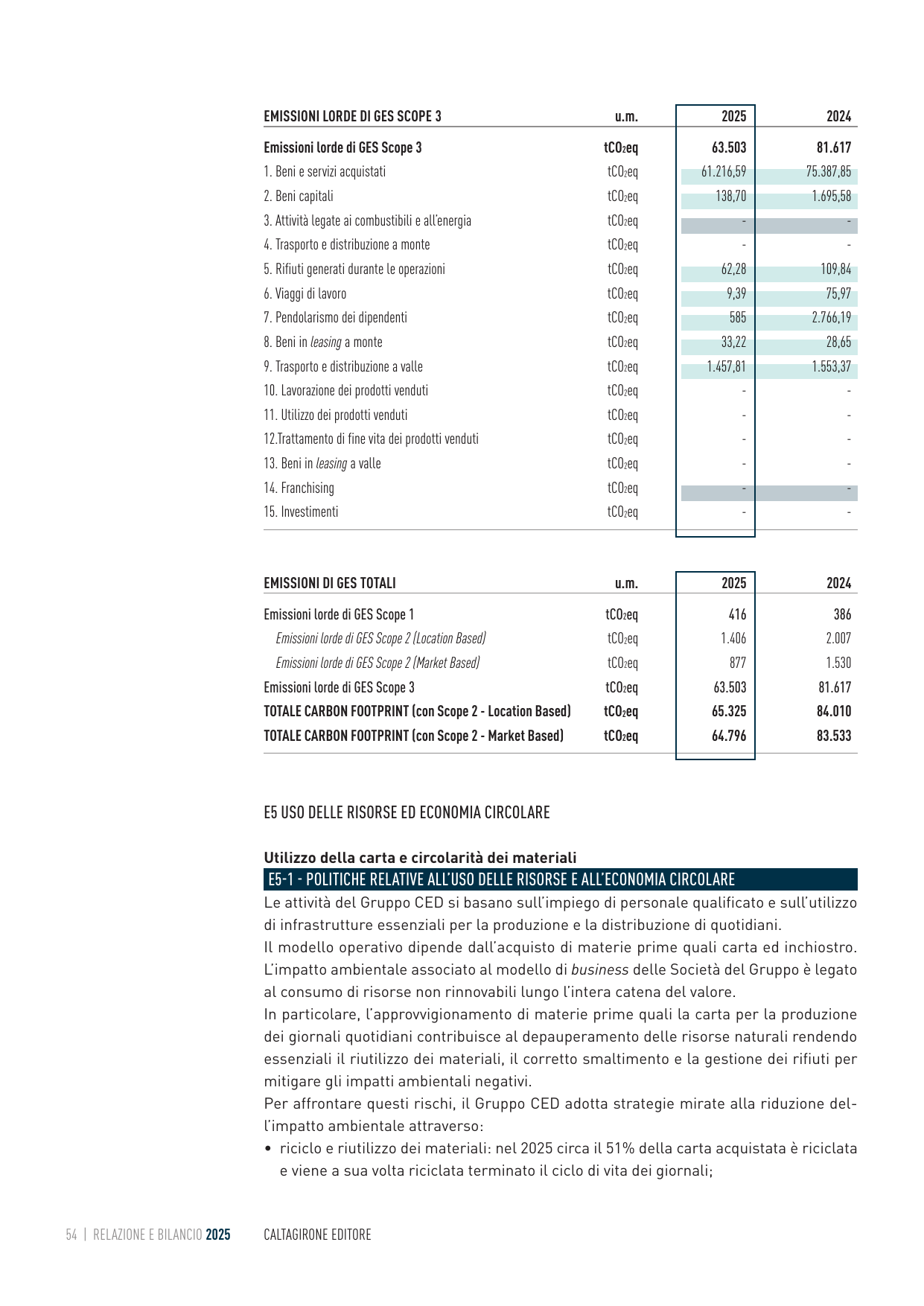 Emissions data extracted from page 56