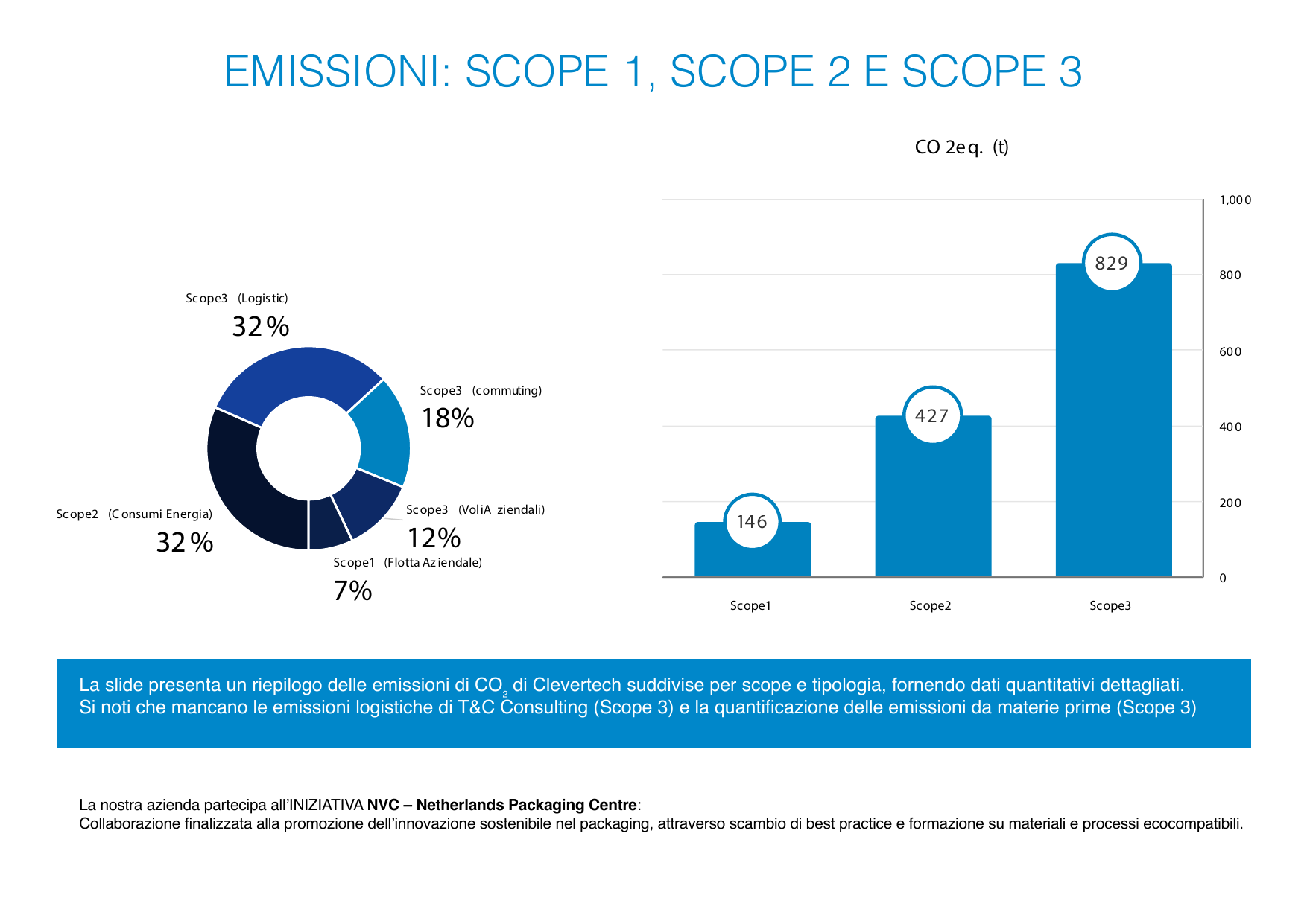 Emissions data extracted from page 64