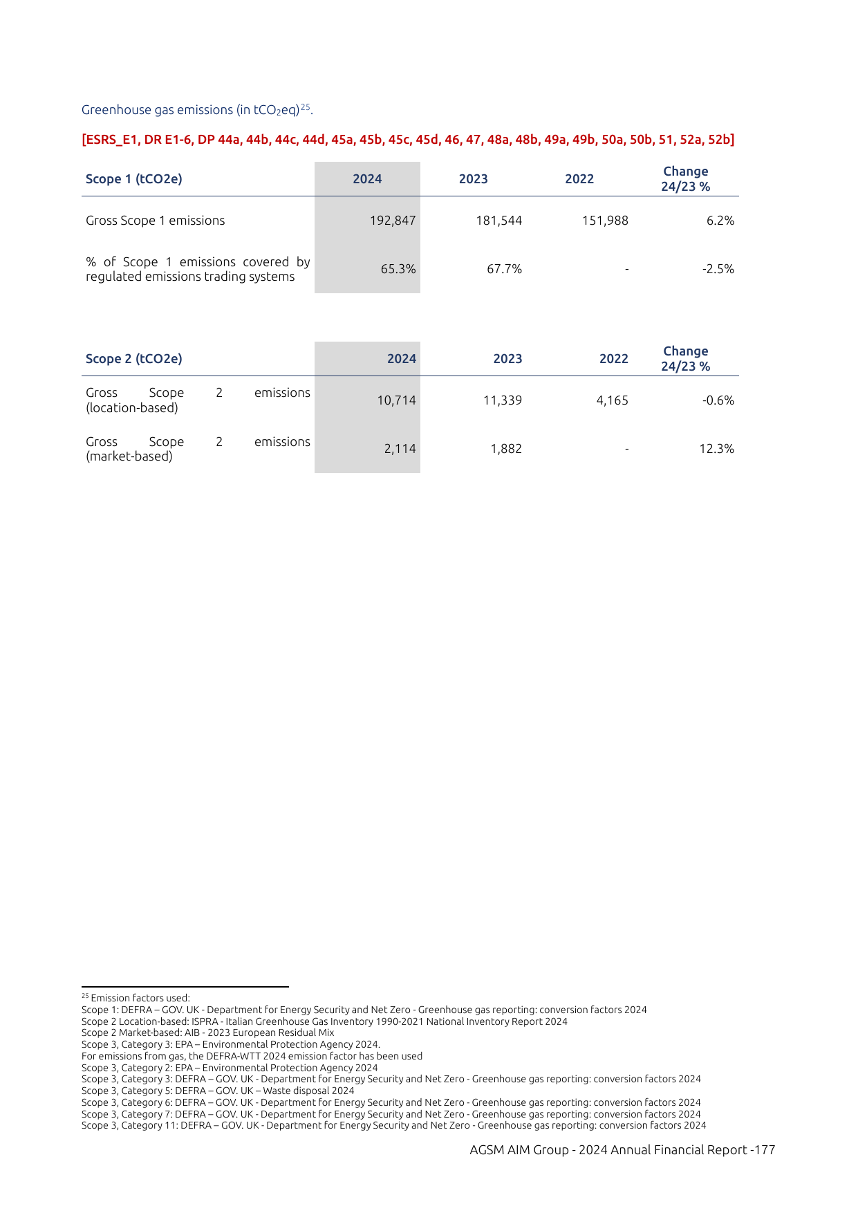 Emissions data extracted from page 177