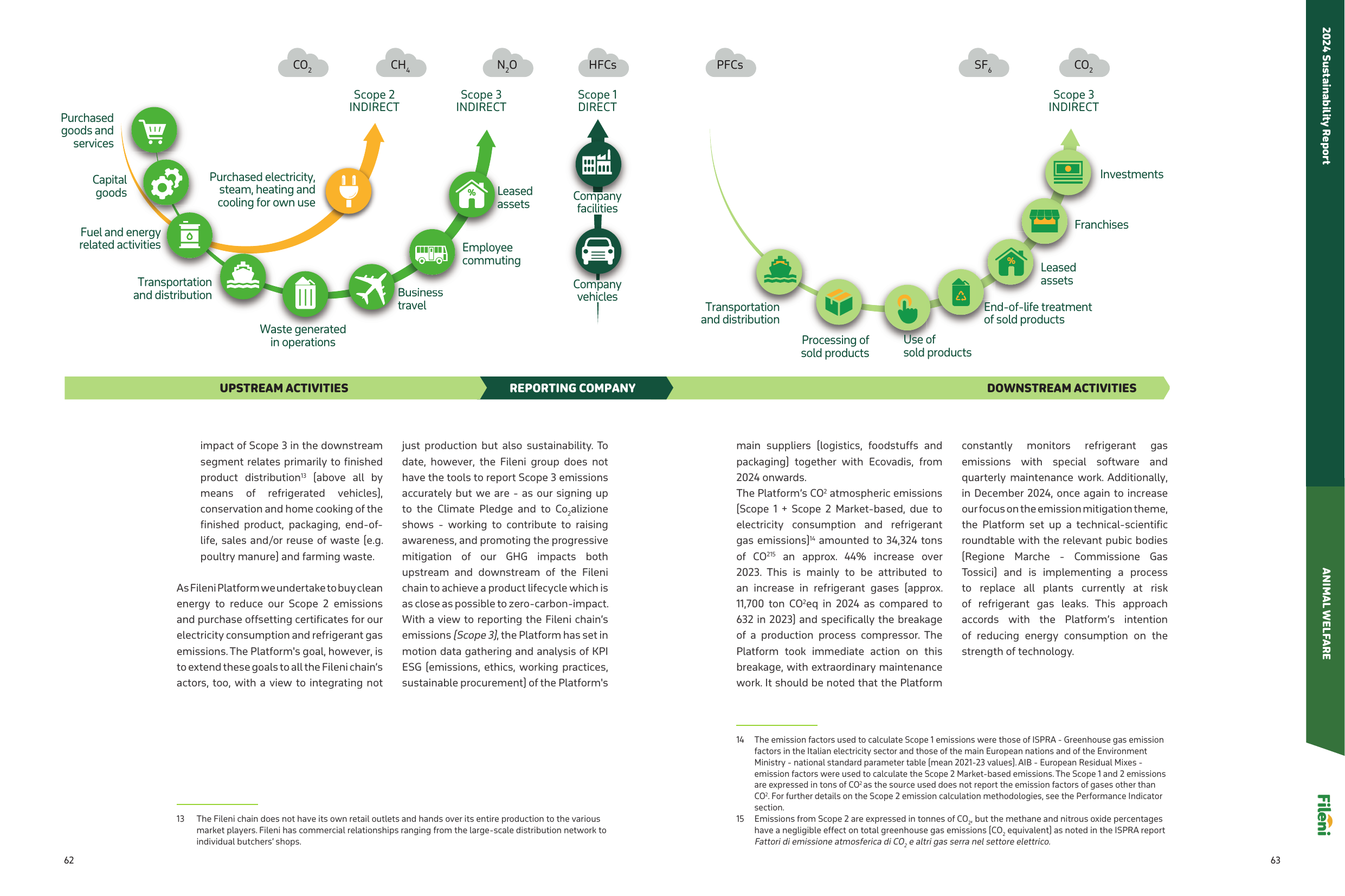 Emissions data extracted from page 33