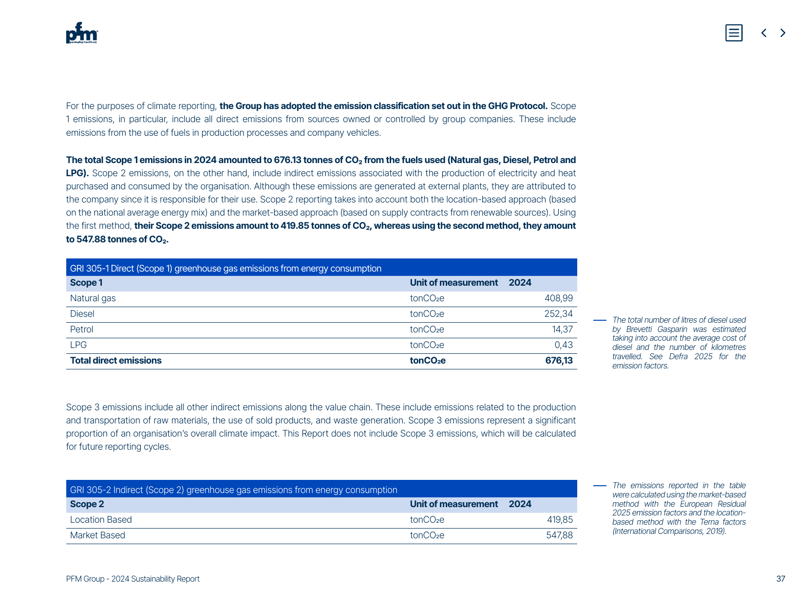 Emissions data extracted from page 37
