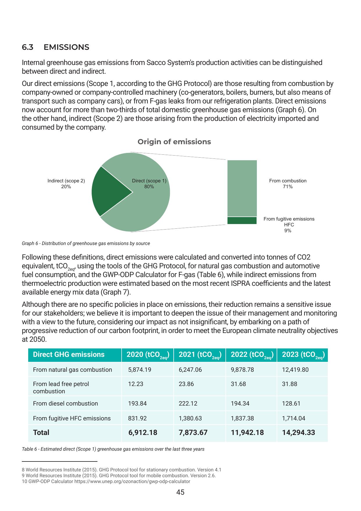 Emissions data extracted from page 46