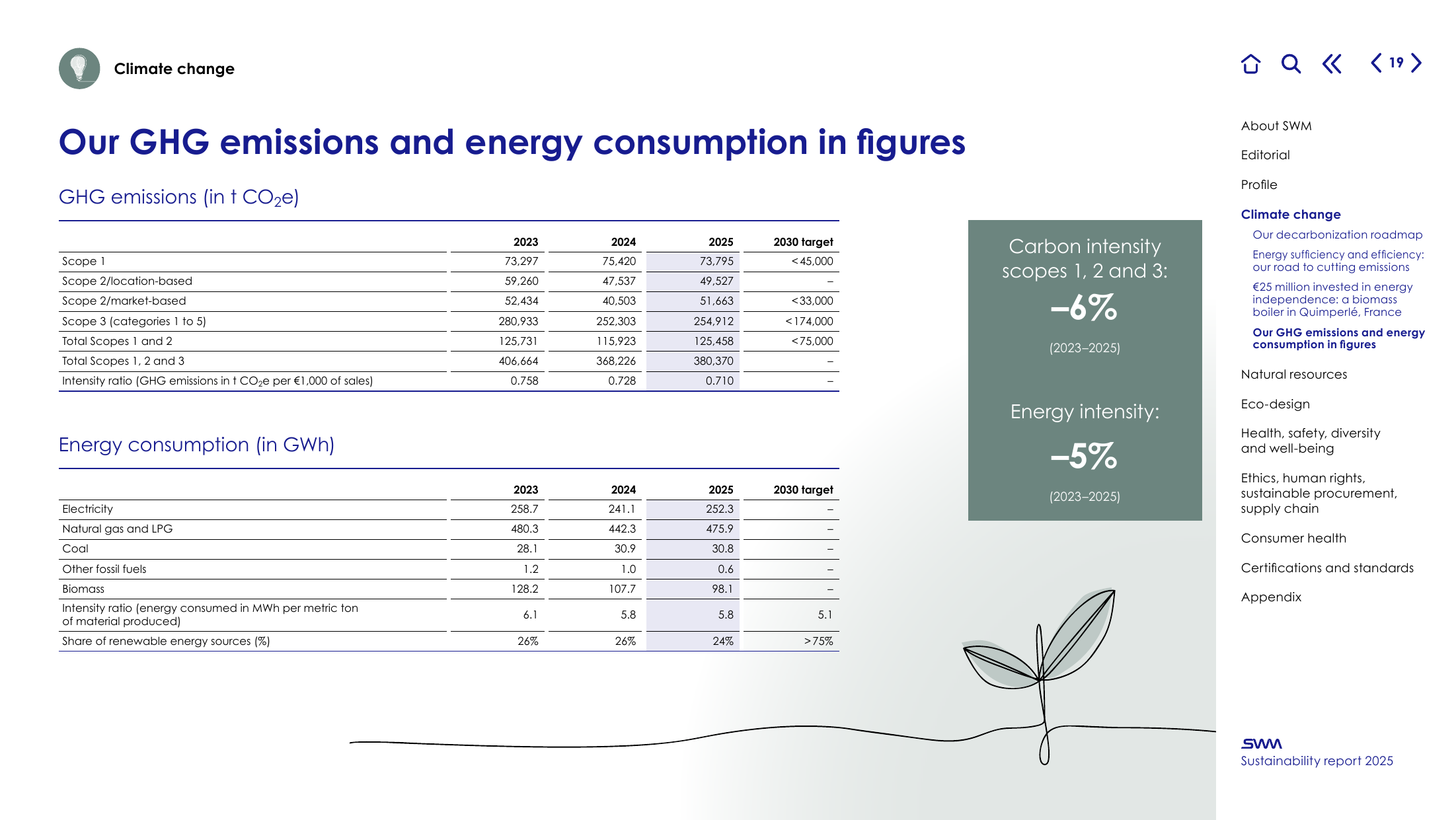 Emissions data extracted from page 19