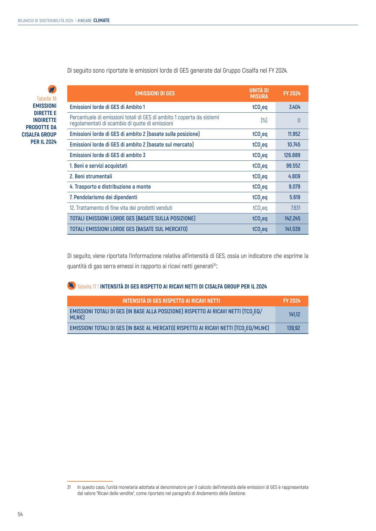 Emissions data extracted from page 54