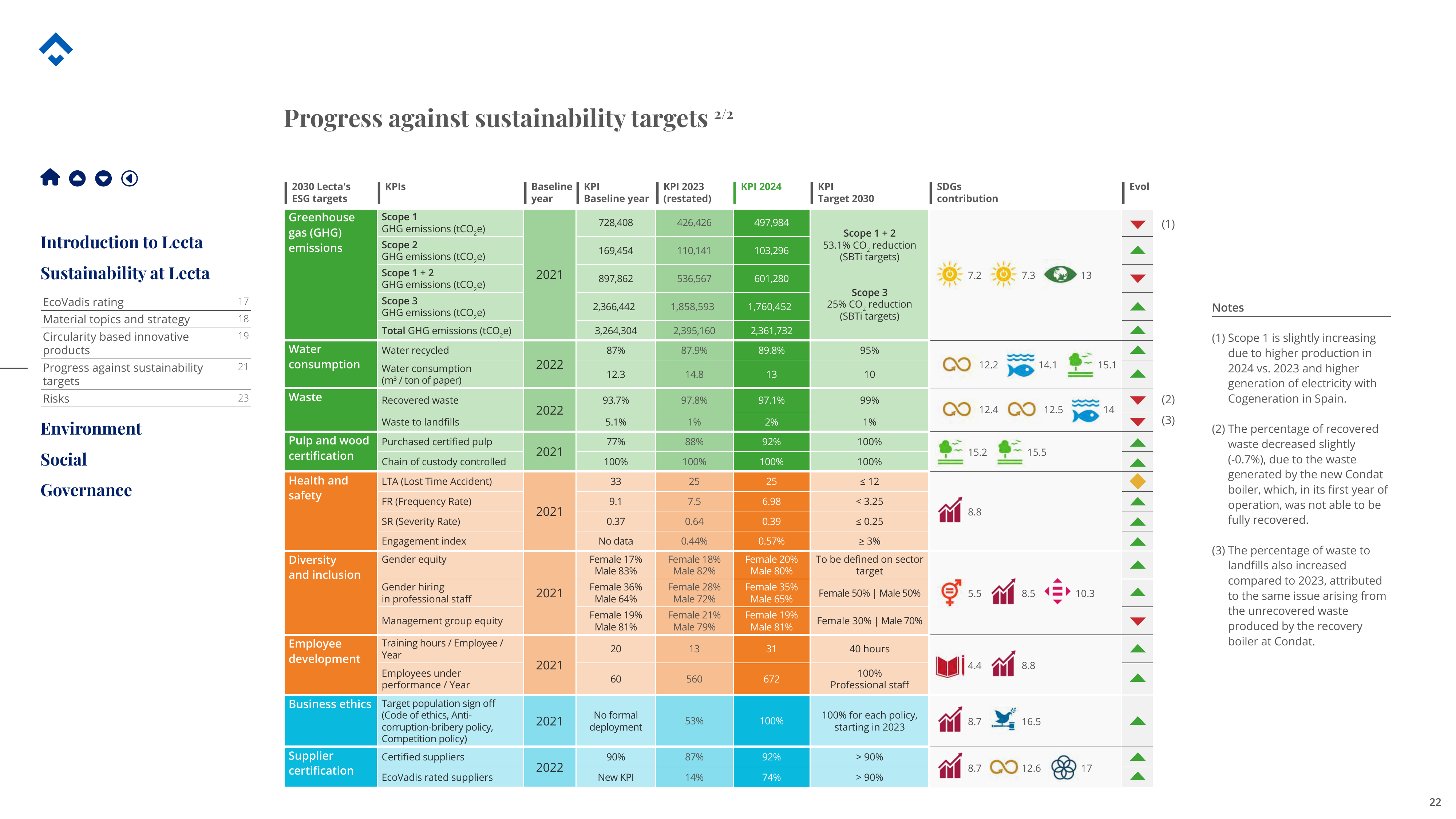 Emissions data extracted from page 22