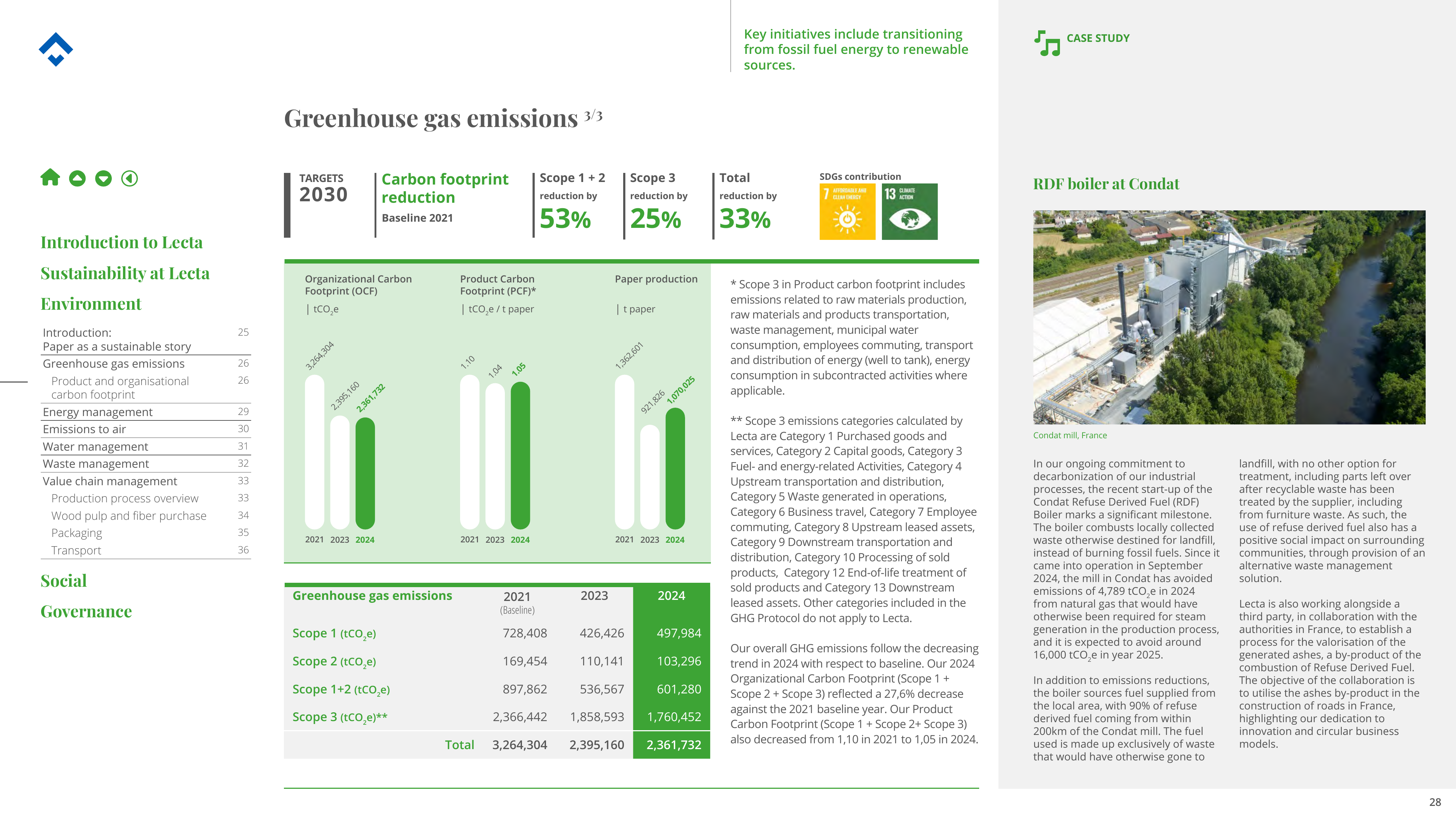 Emissions data extracted from page 28