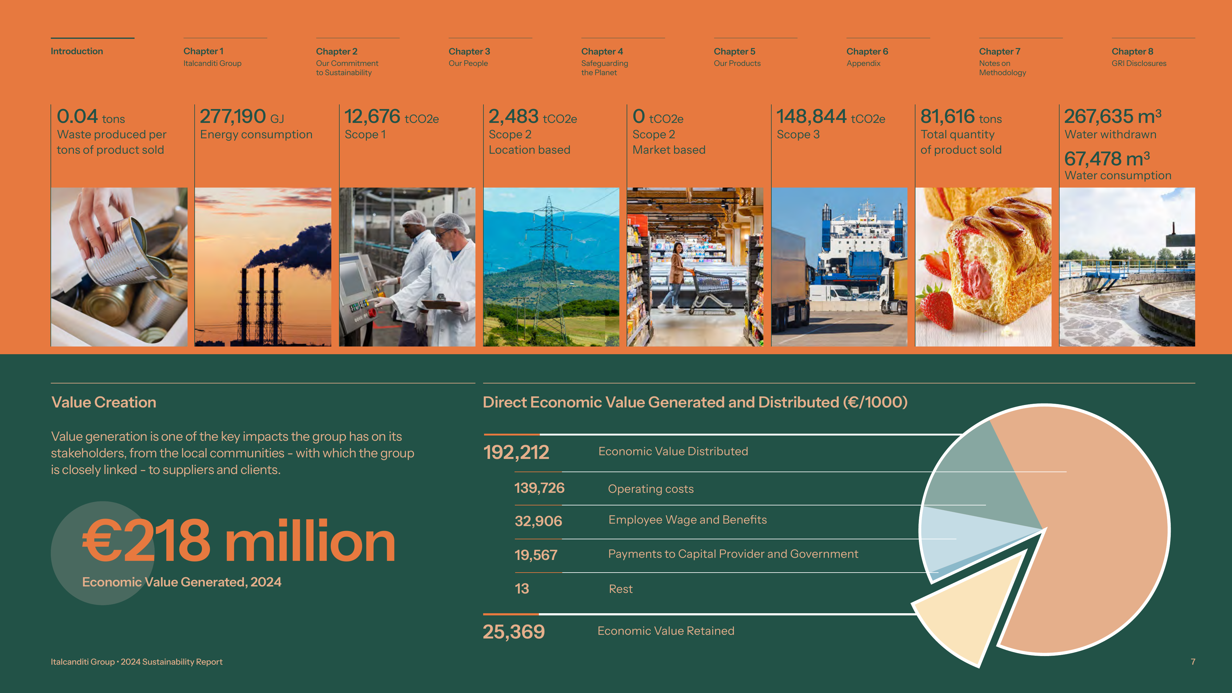 Emissions data extracted from page 7