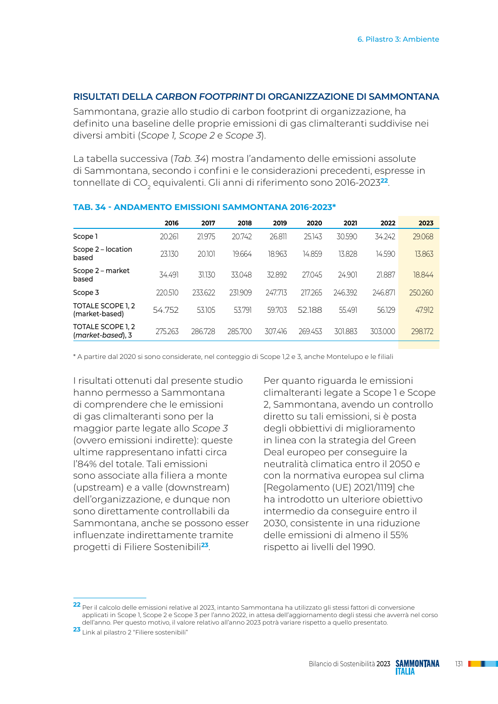 Emissions data extracted from page 135