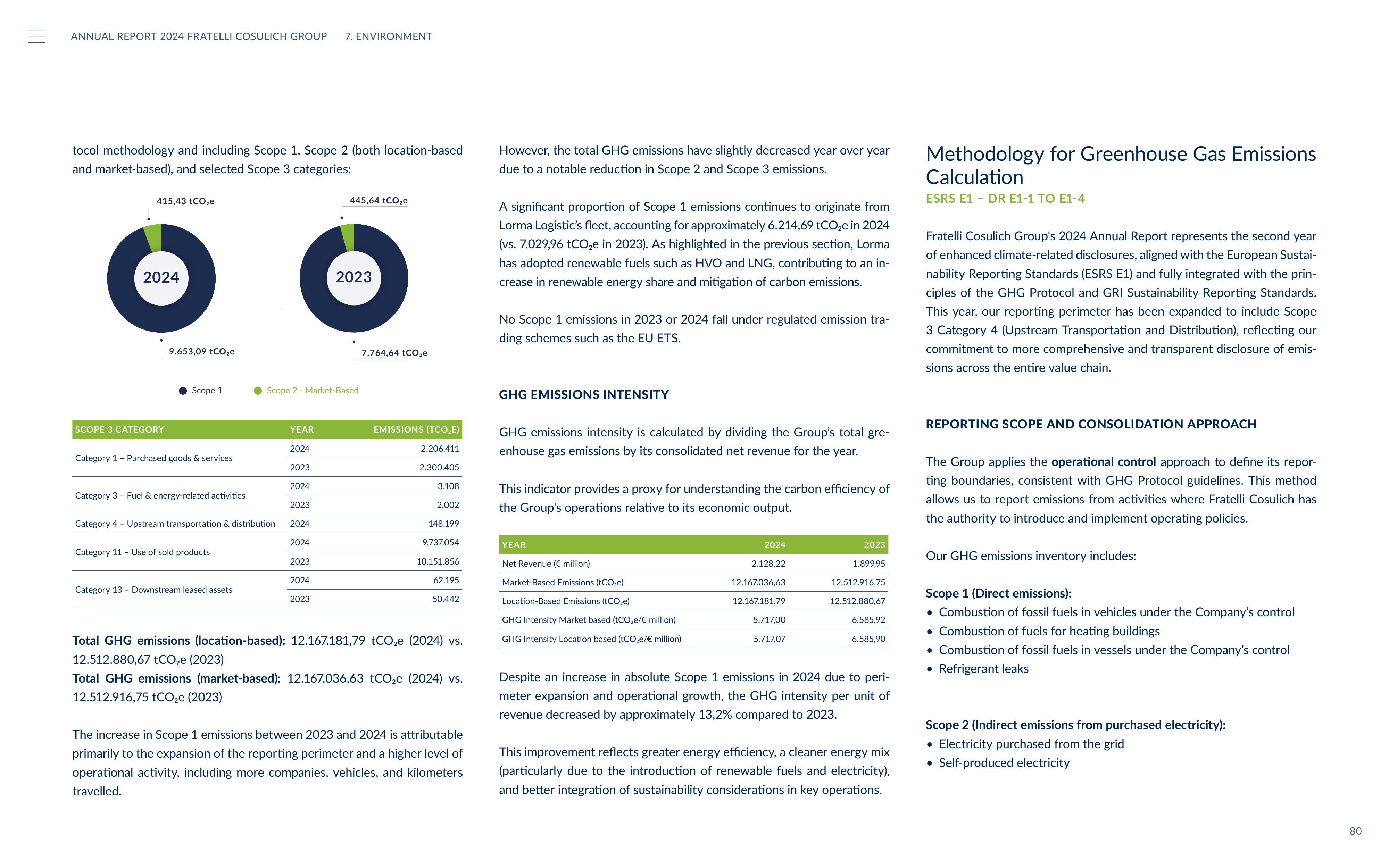 Emissions data extracted from page 80
