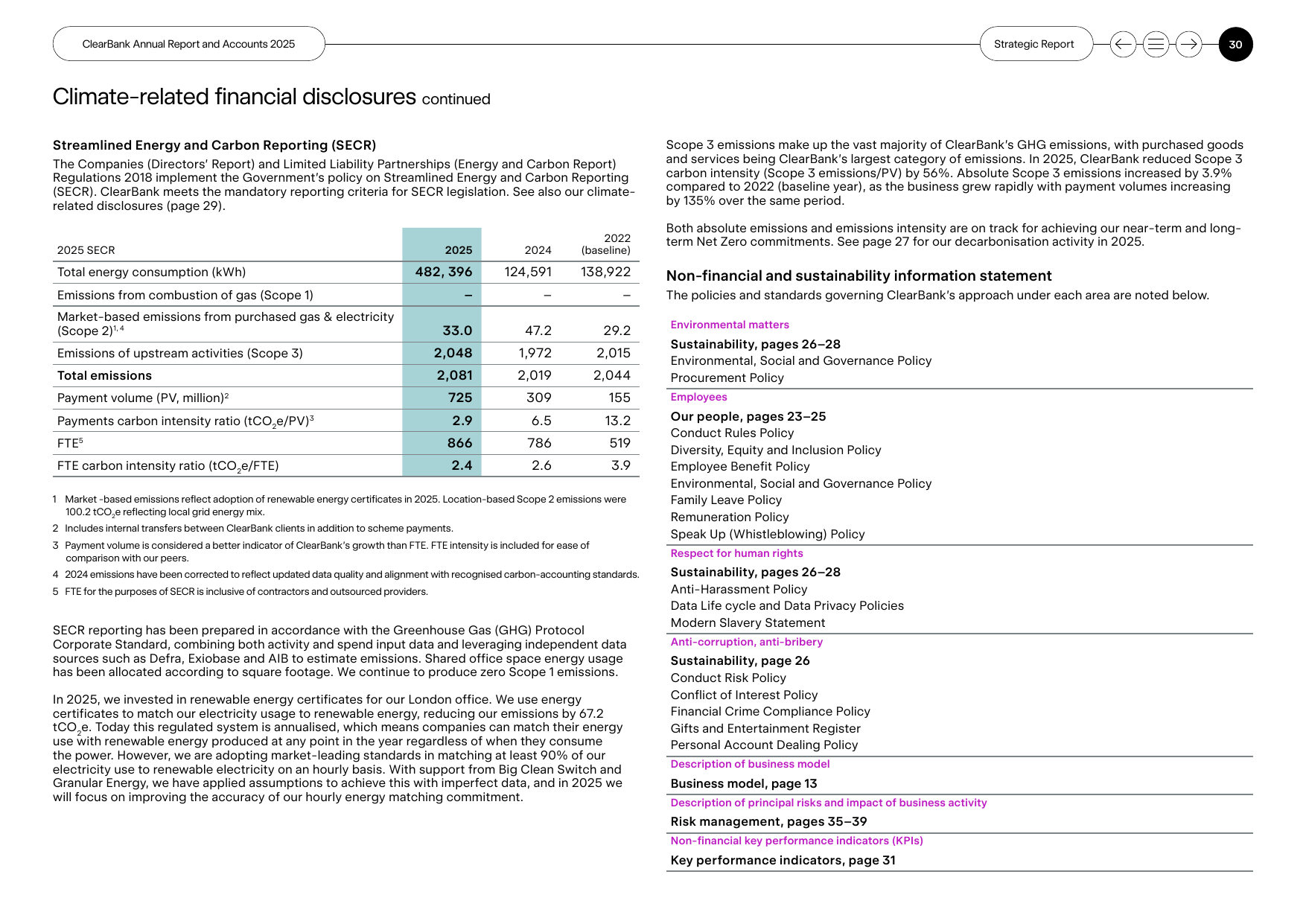 Emissions data extracted from page 31