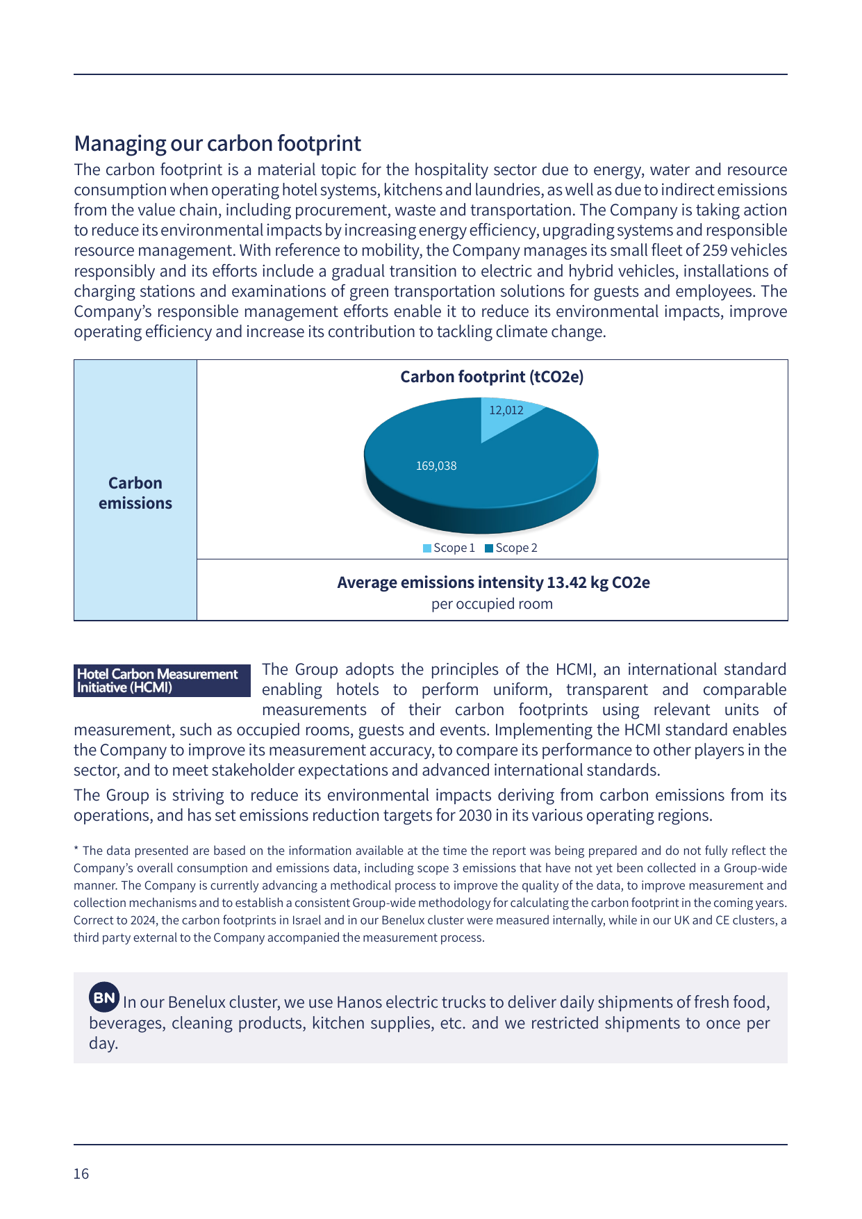 Emissions data extracted from page 16