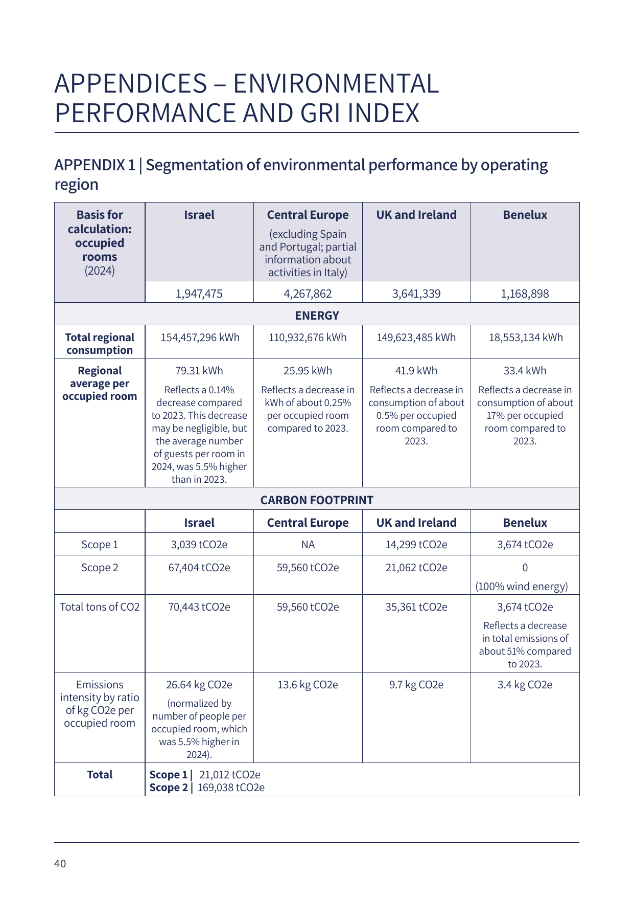 Emissions data extracted from page 40
