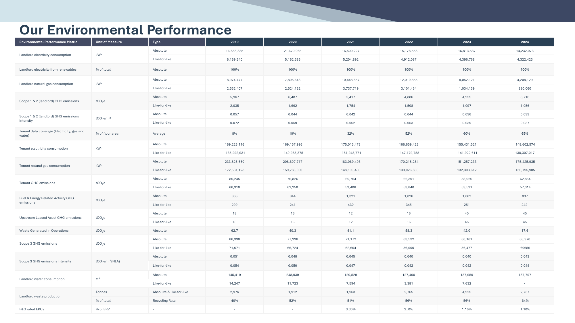 Emissions data extracted from page 36