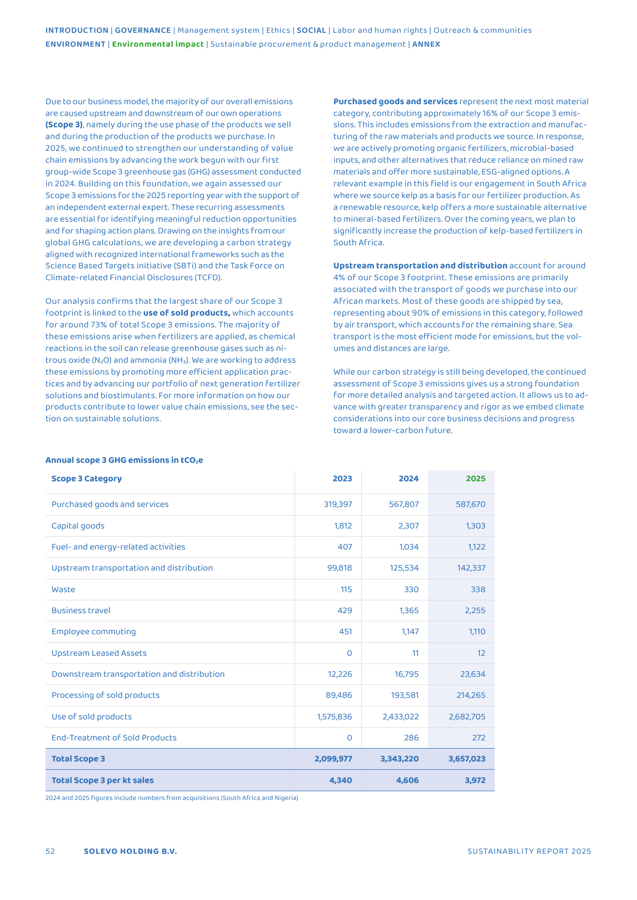 Emissions data extracted from page 52