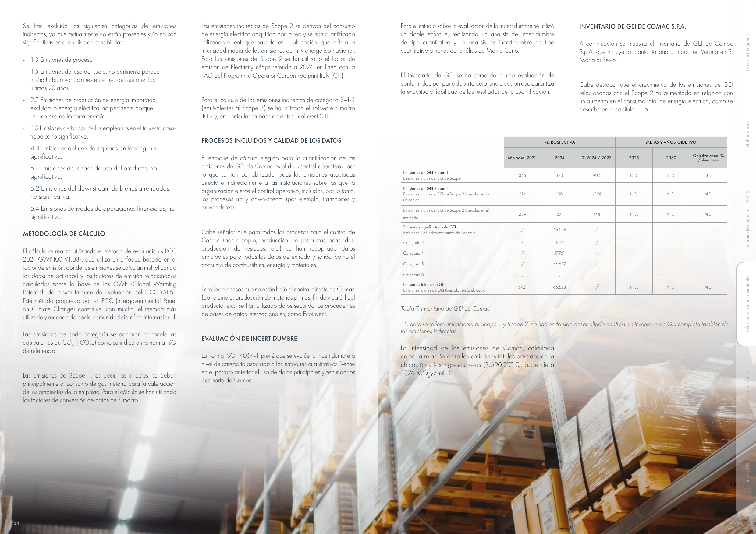 Emissions data extracted from page 28