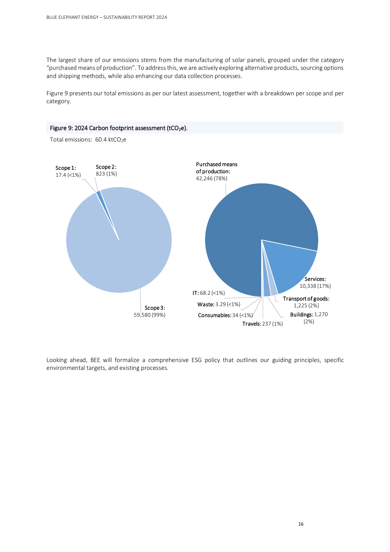 Emissions data extracted from page 16