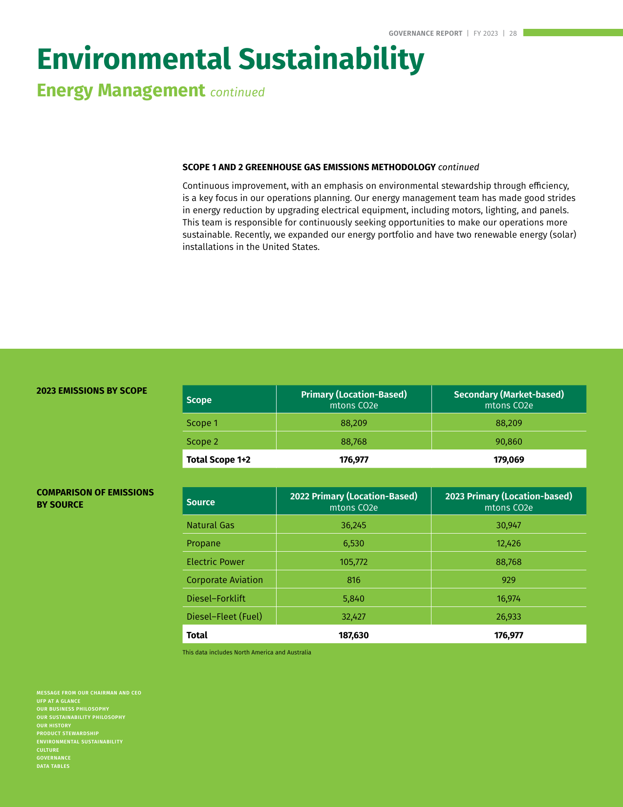 Emissions data extracted from page 28