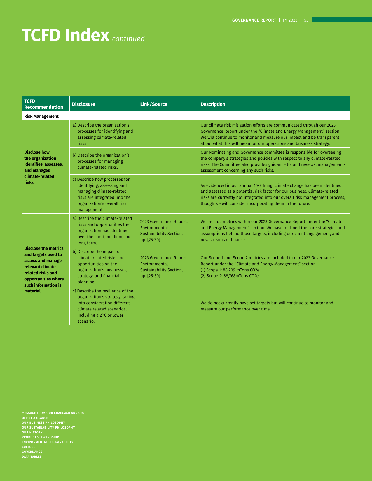 Emissions data extracted from page 53