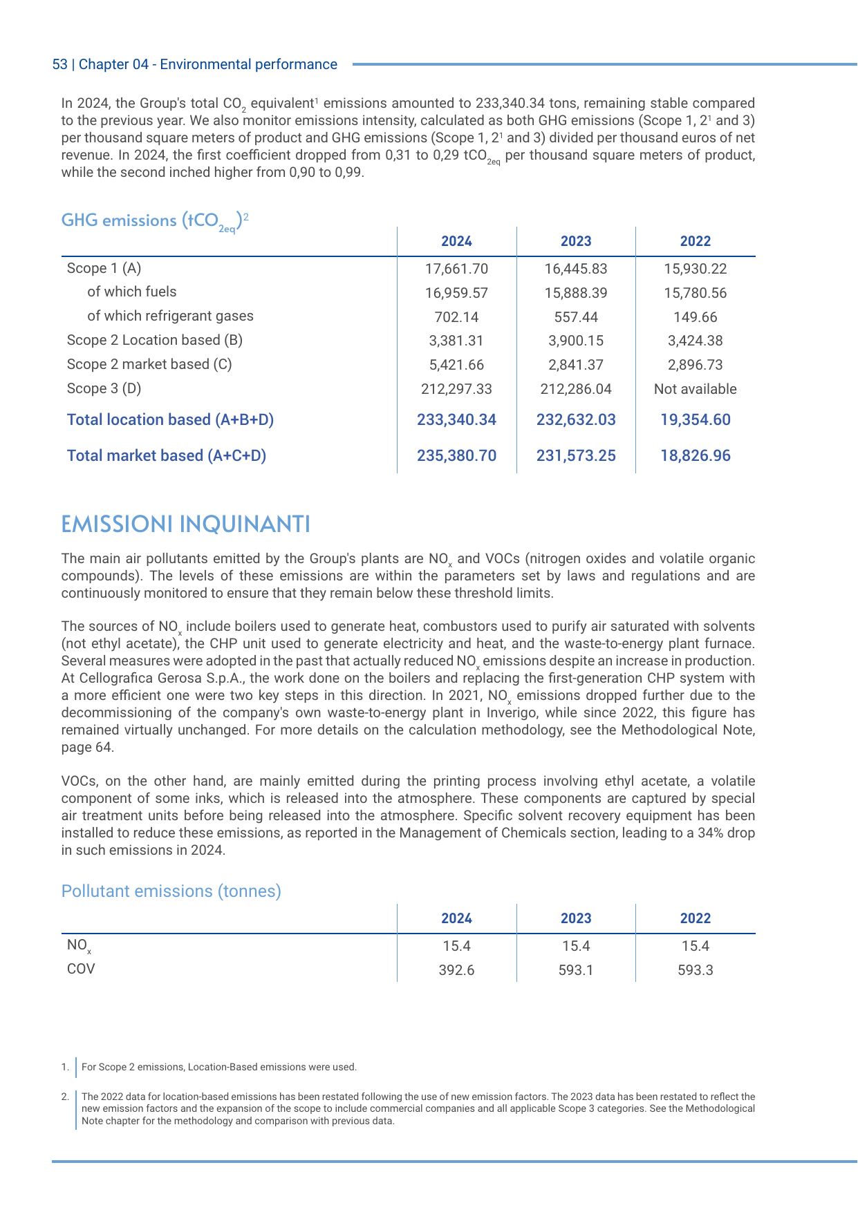 Emissions data extracted from page 60
