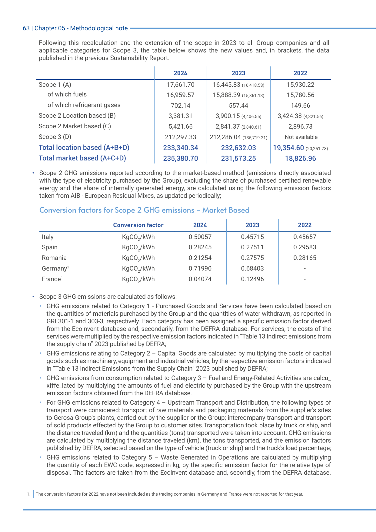 Emissions data extracted from page 70