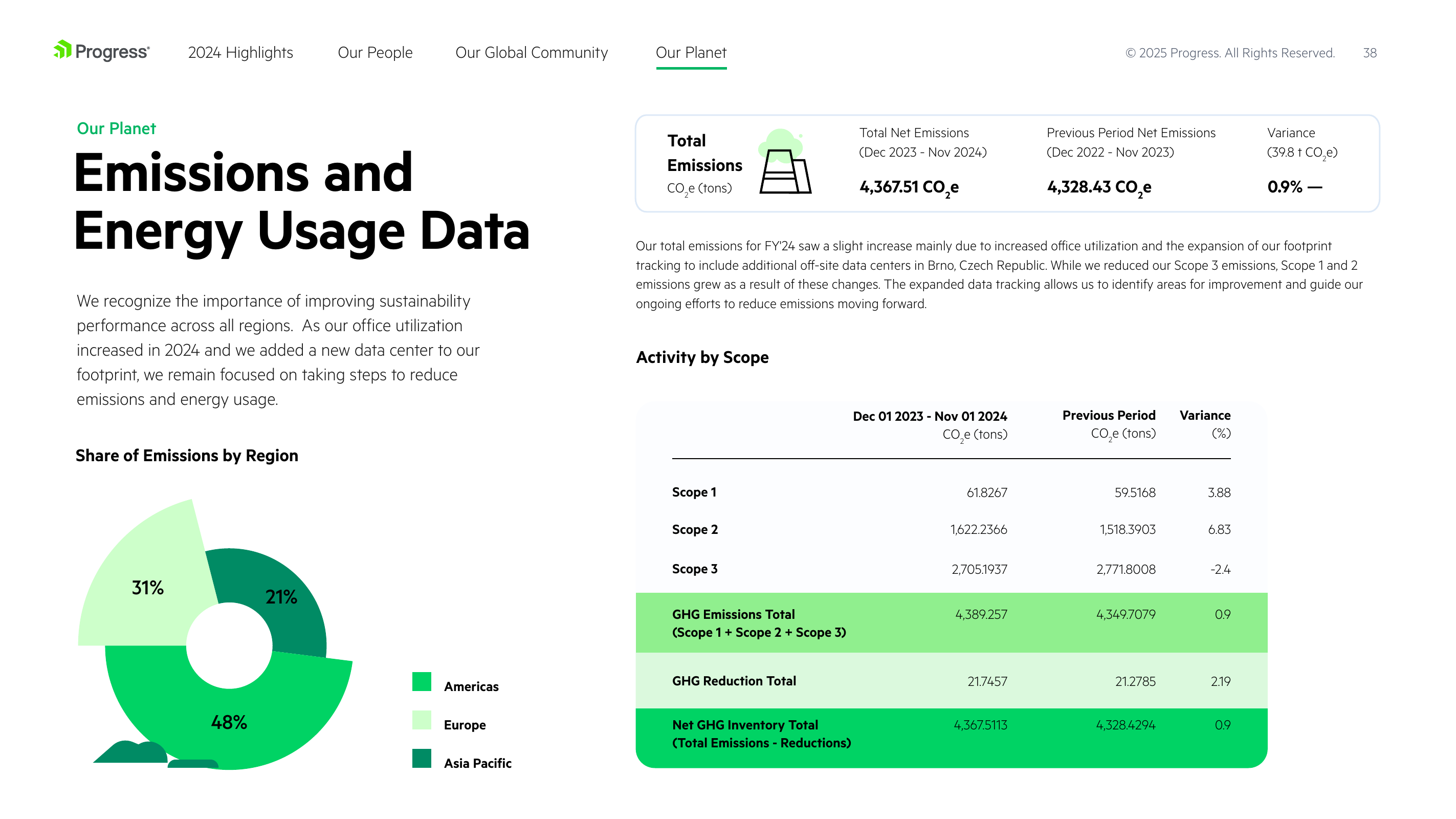 Emissions data extracted from page 38