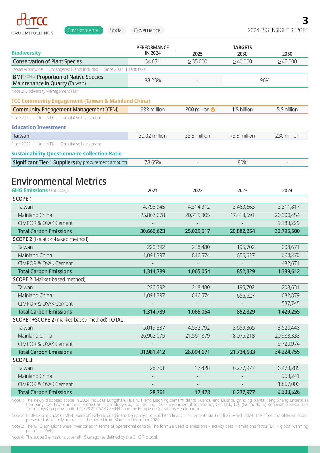 Emissions data extracted from page 4