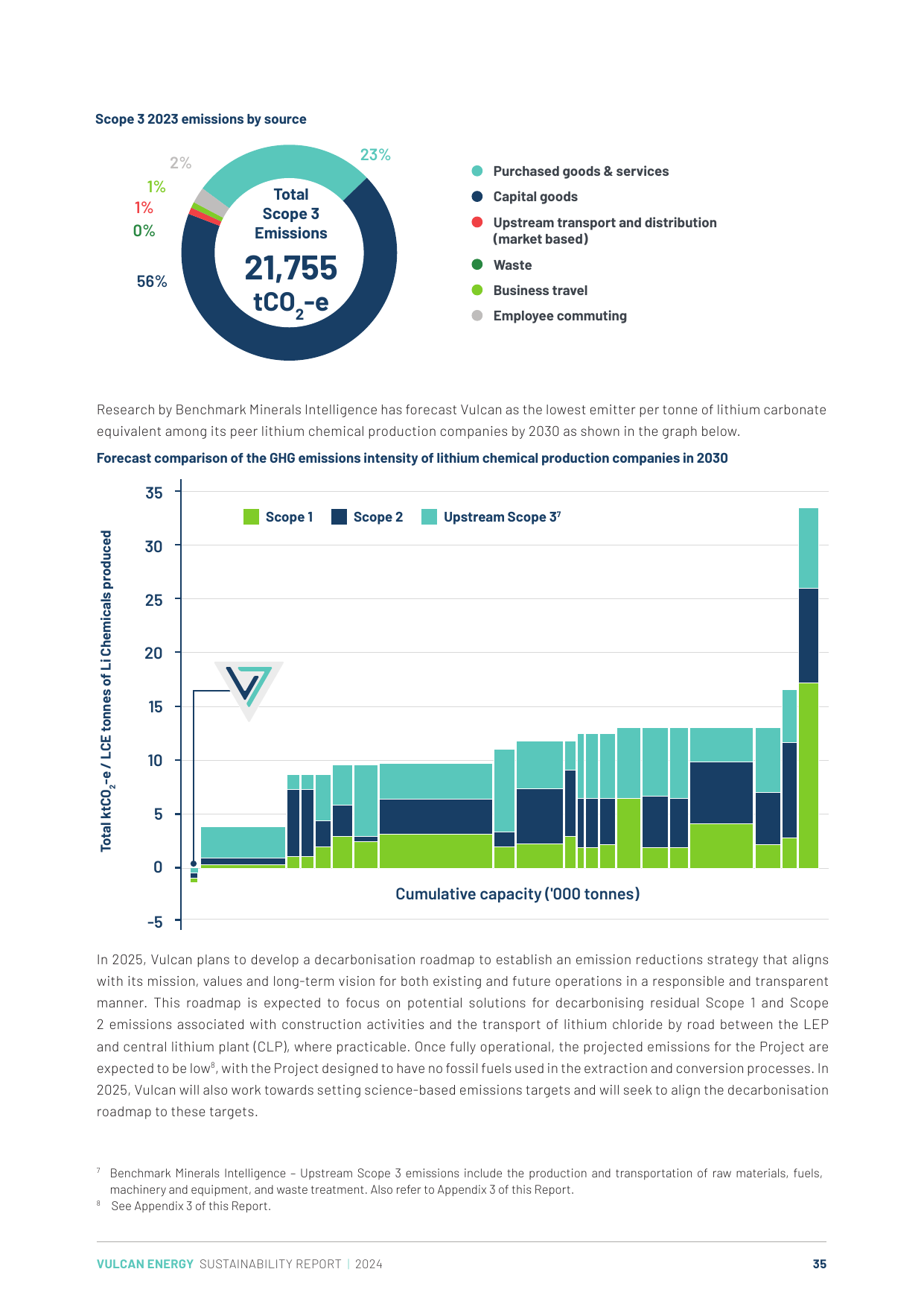 Emissions data extracted from page 35