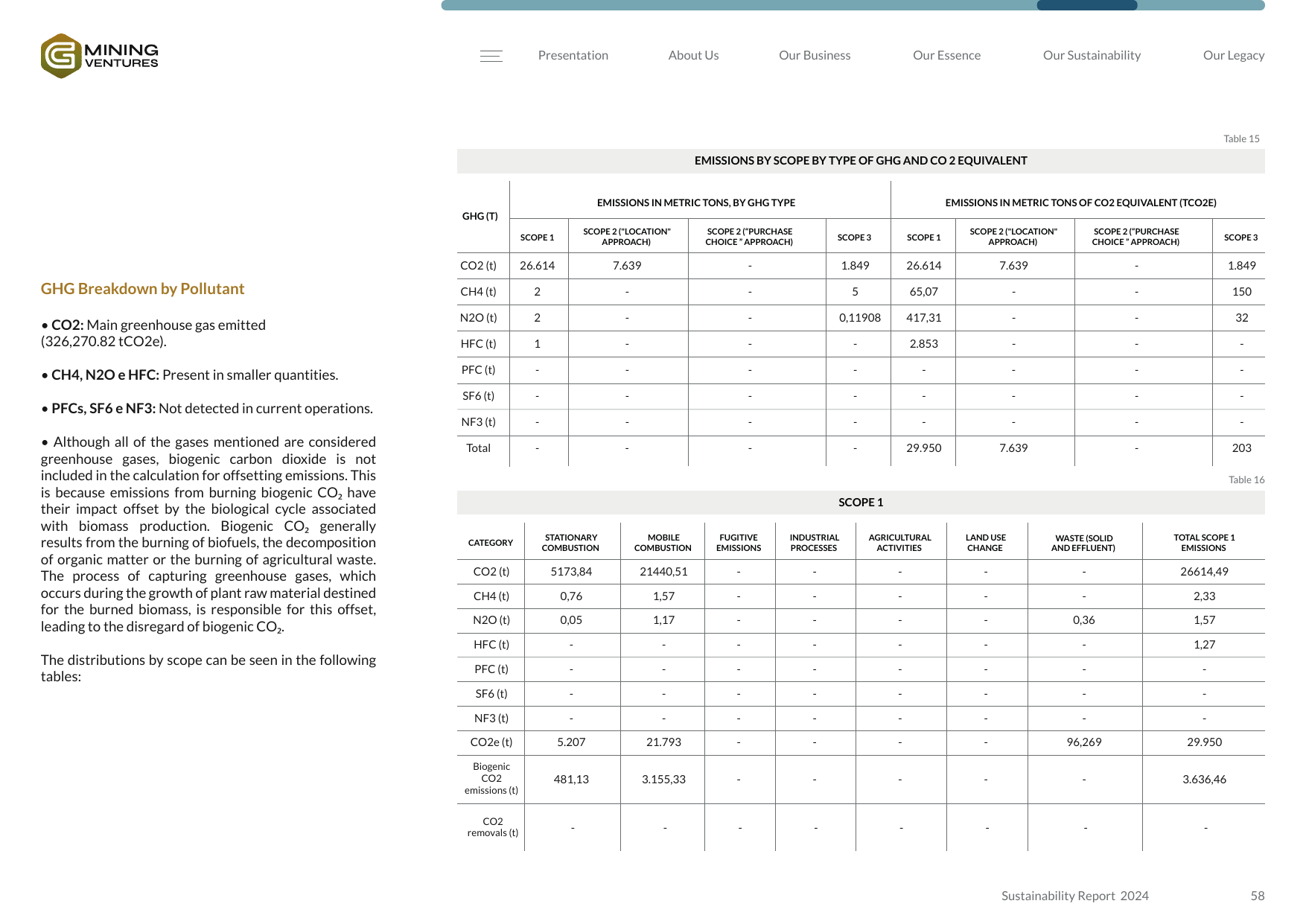 Emissions data extracted from page 58
