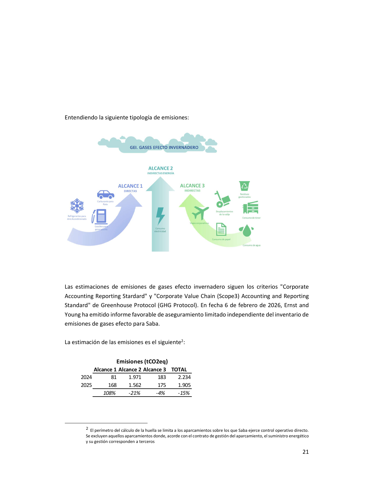 Emissions data extracted from page 21