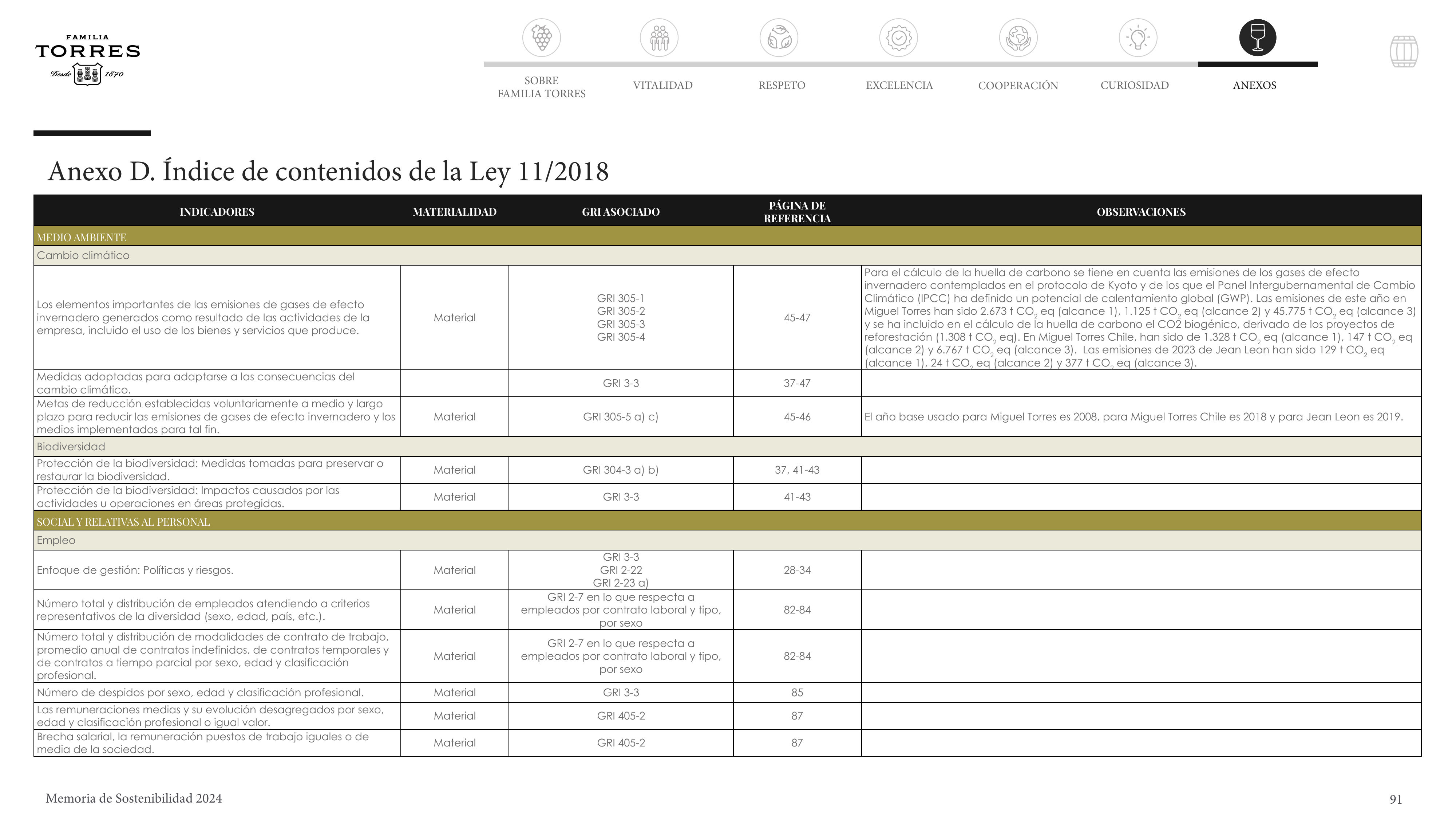 Emissions data extracted from page 91
