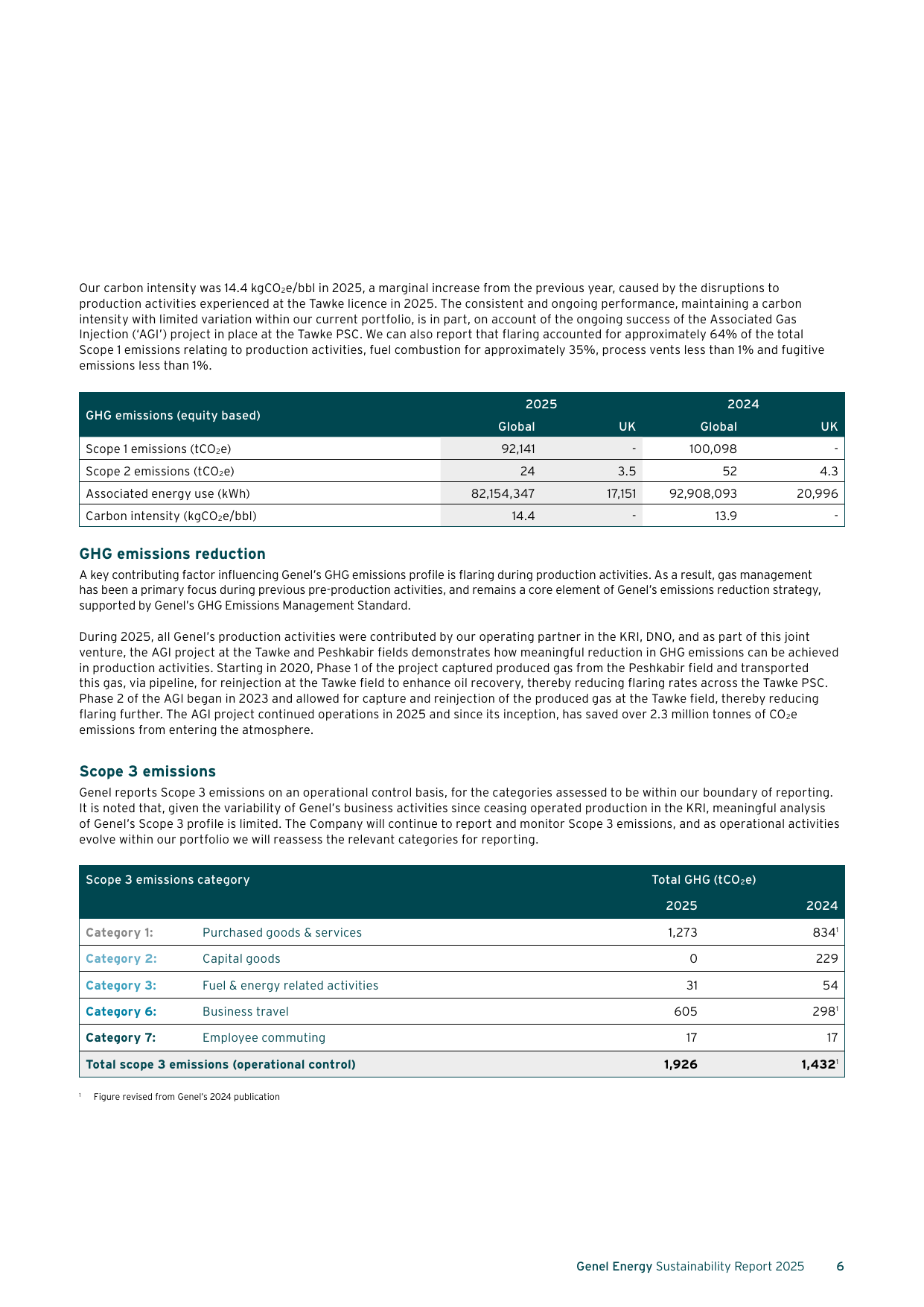 Emissions data extracted from page 7