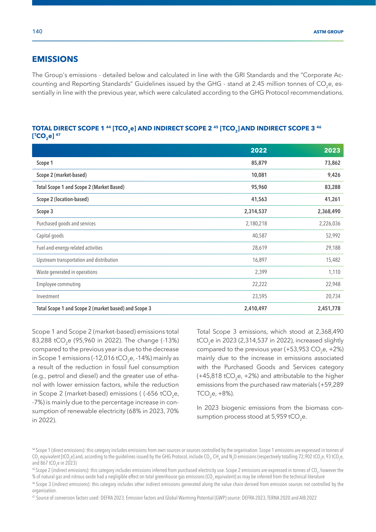 Emissions data extracted from page 142