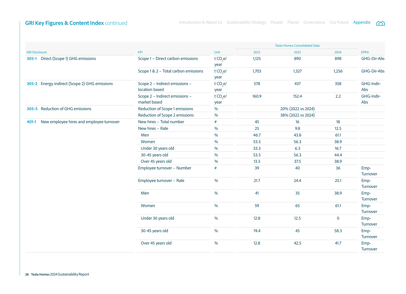Emissions data extracted from page 30
