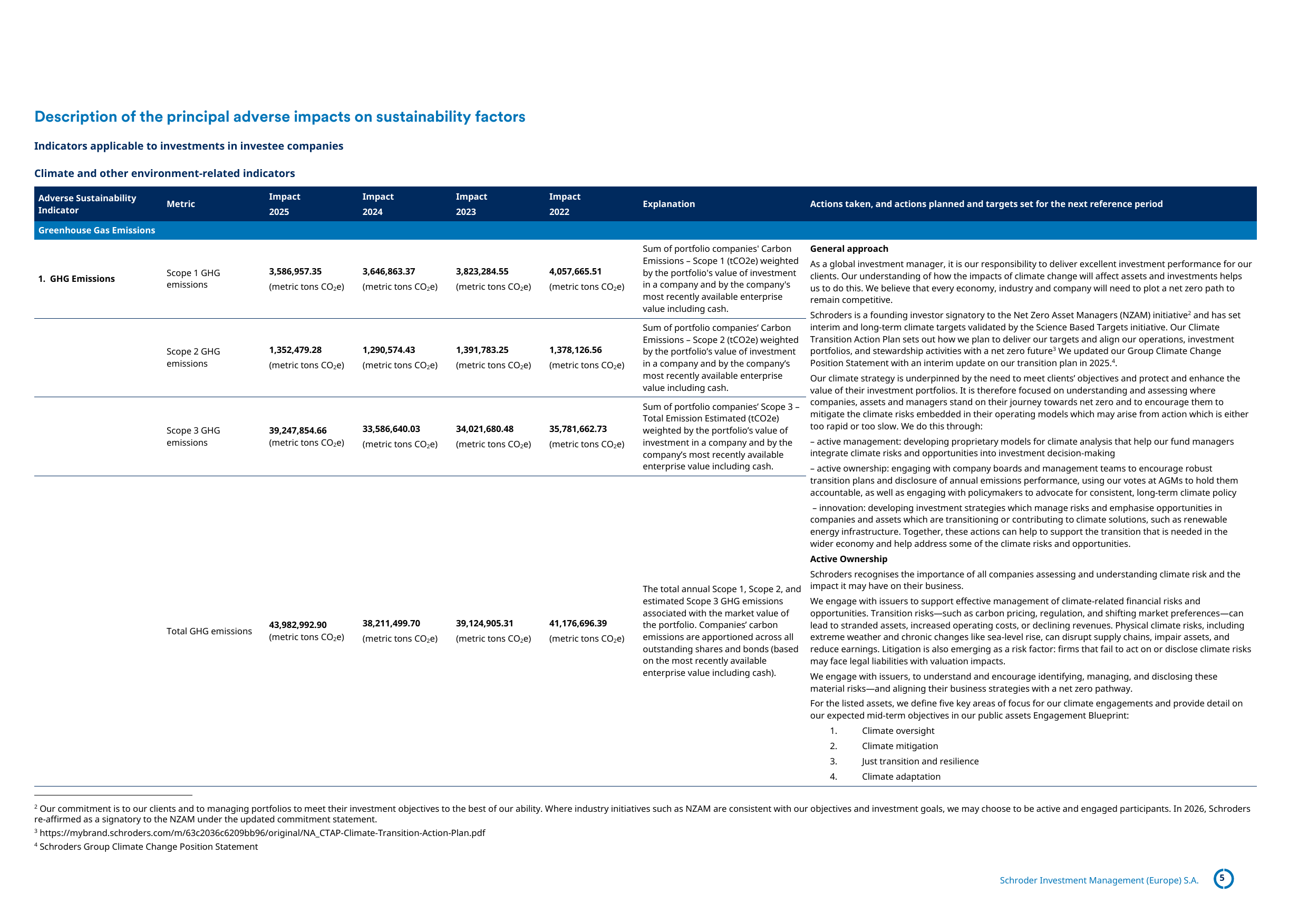 Emissions data extracted from page 5
