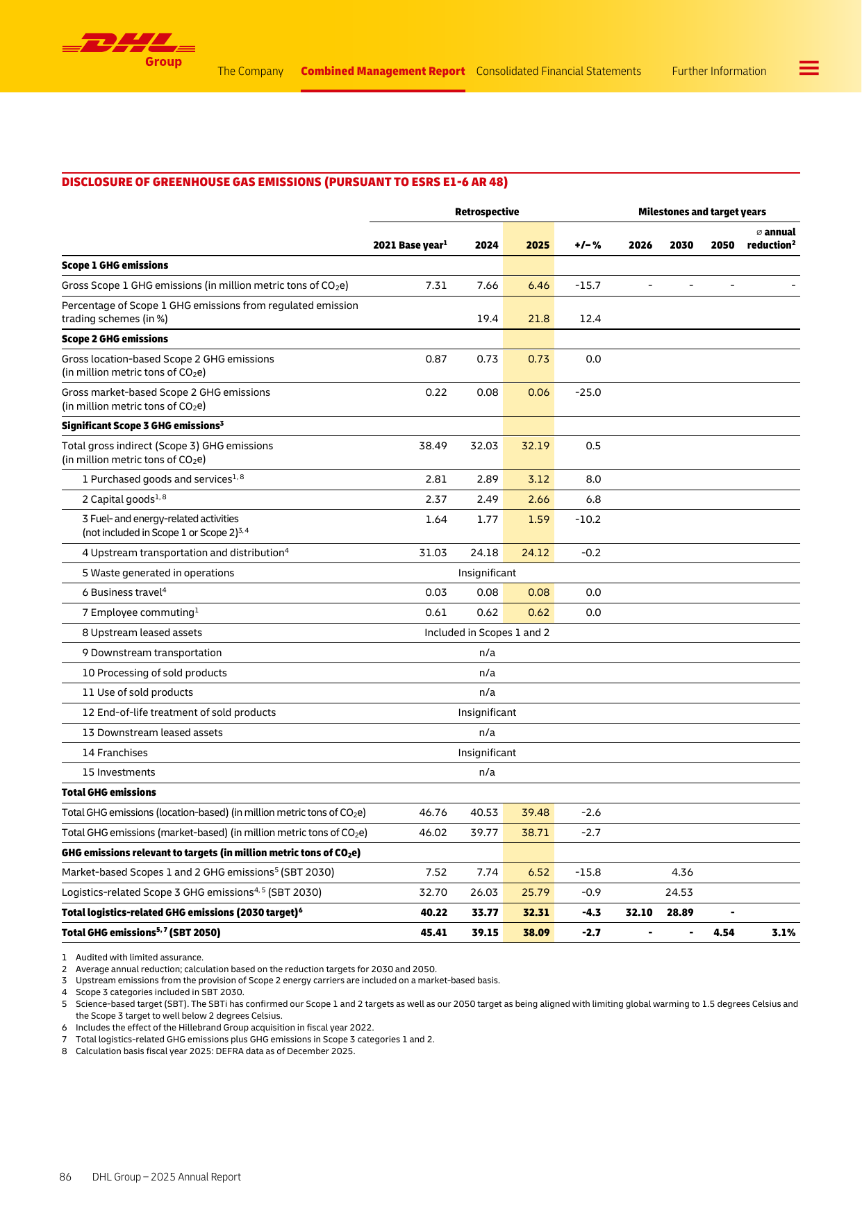 Emissions data extracted from page 86