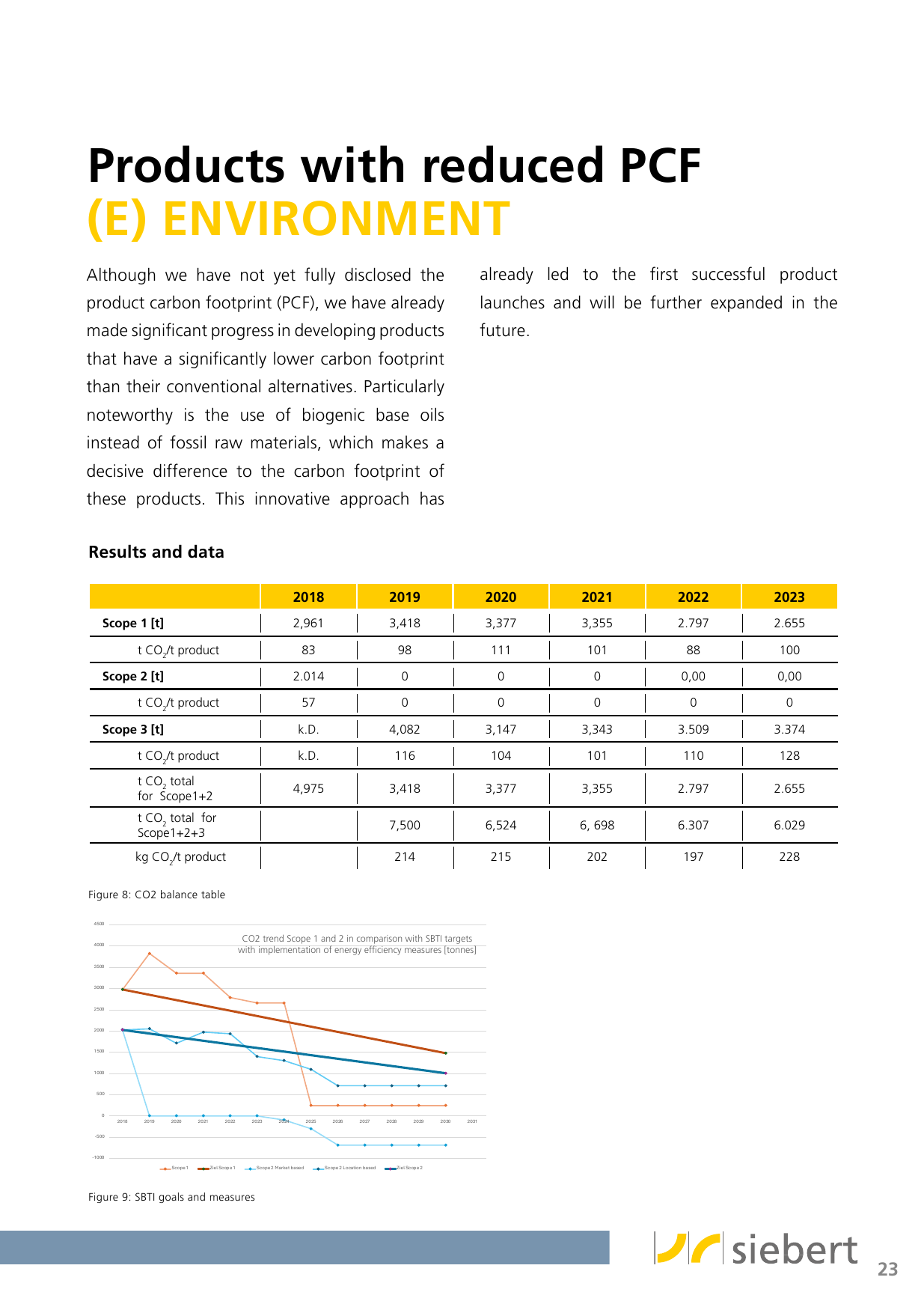 Emissions data extracted from page 23