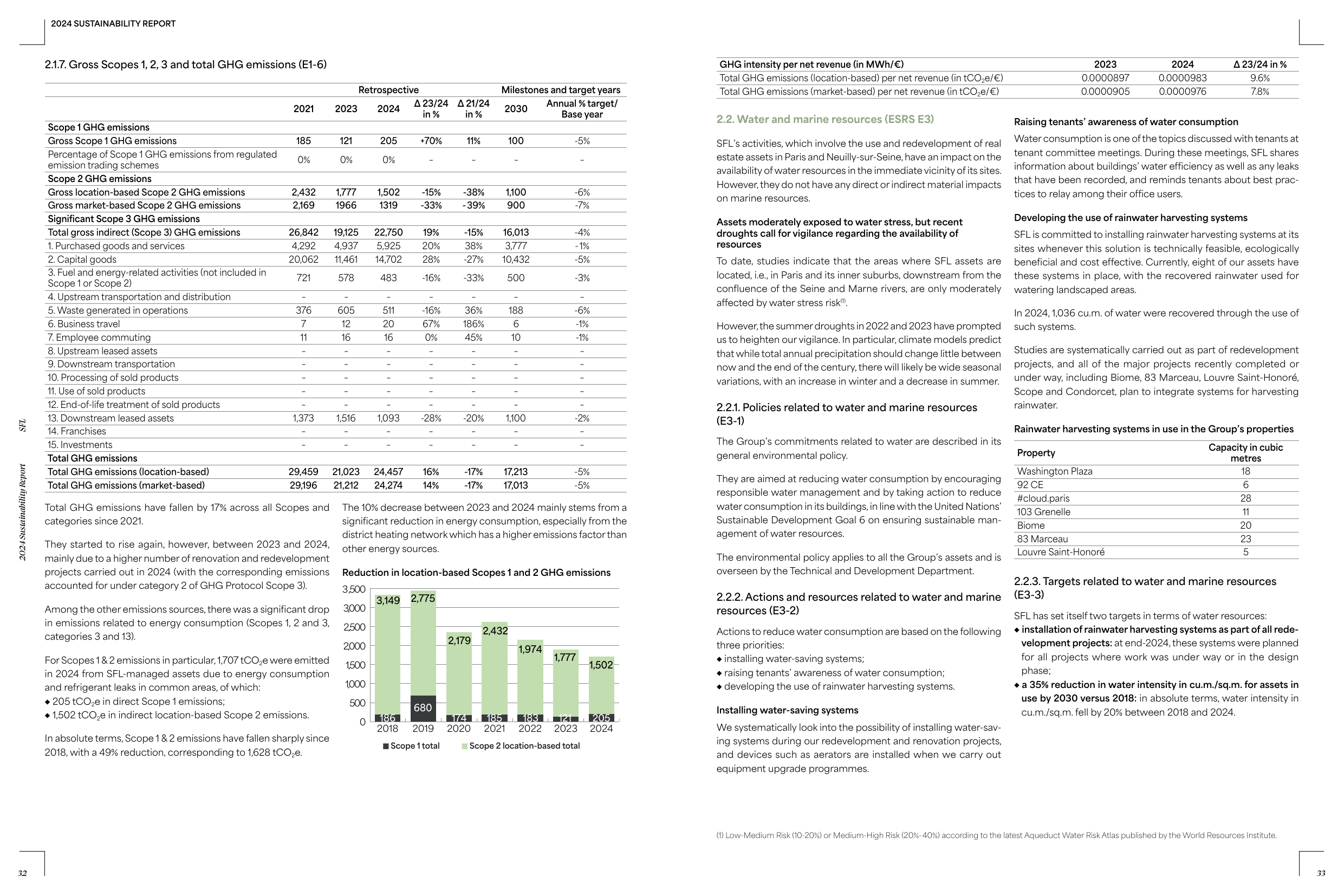 Emissions data extracted from page 17