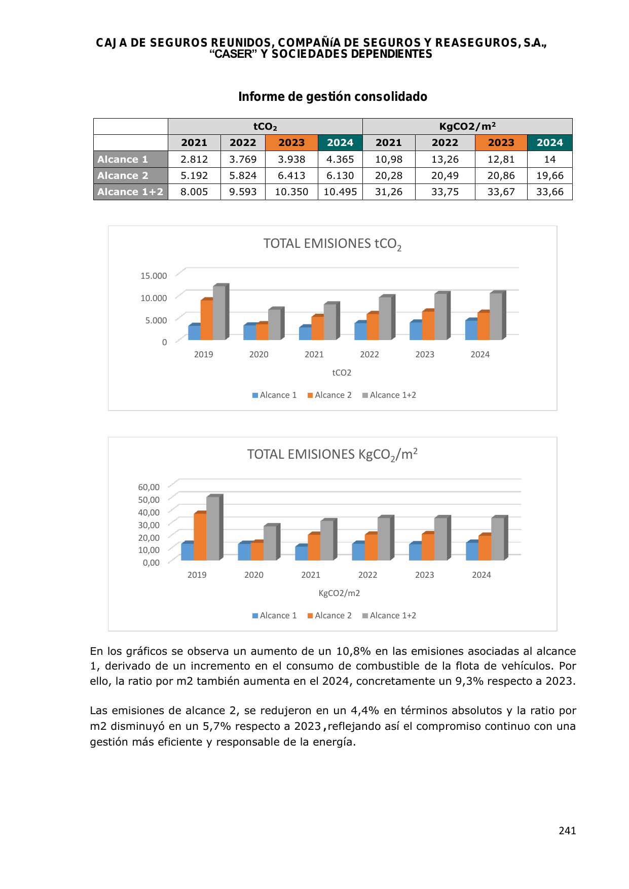 Emissions data extracted from page 119