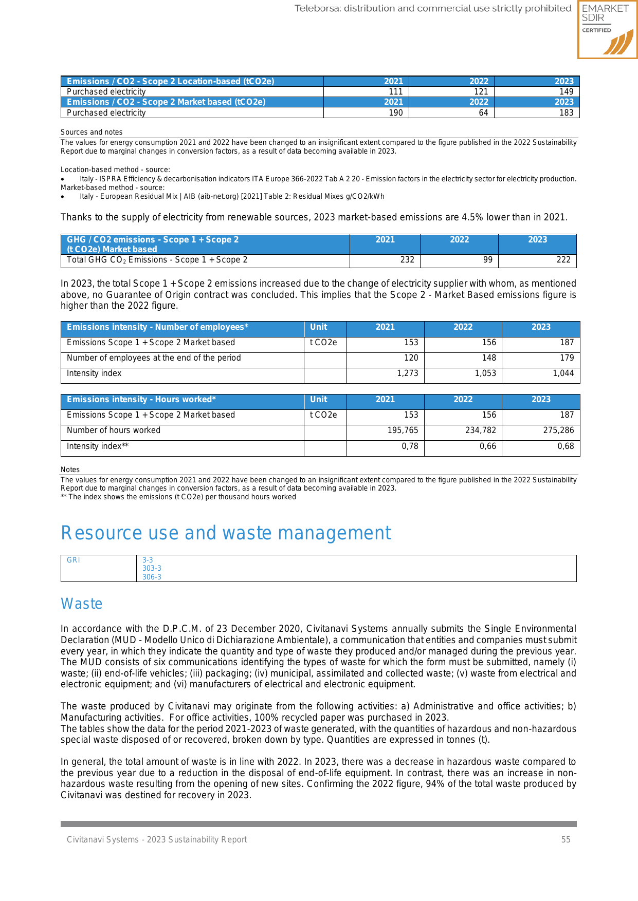 Emissions data extracted from page 55