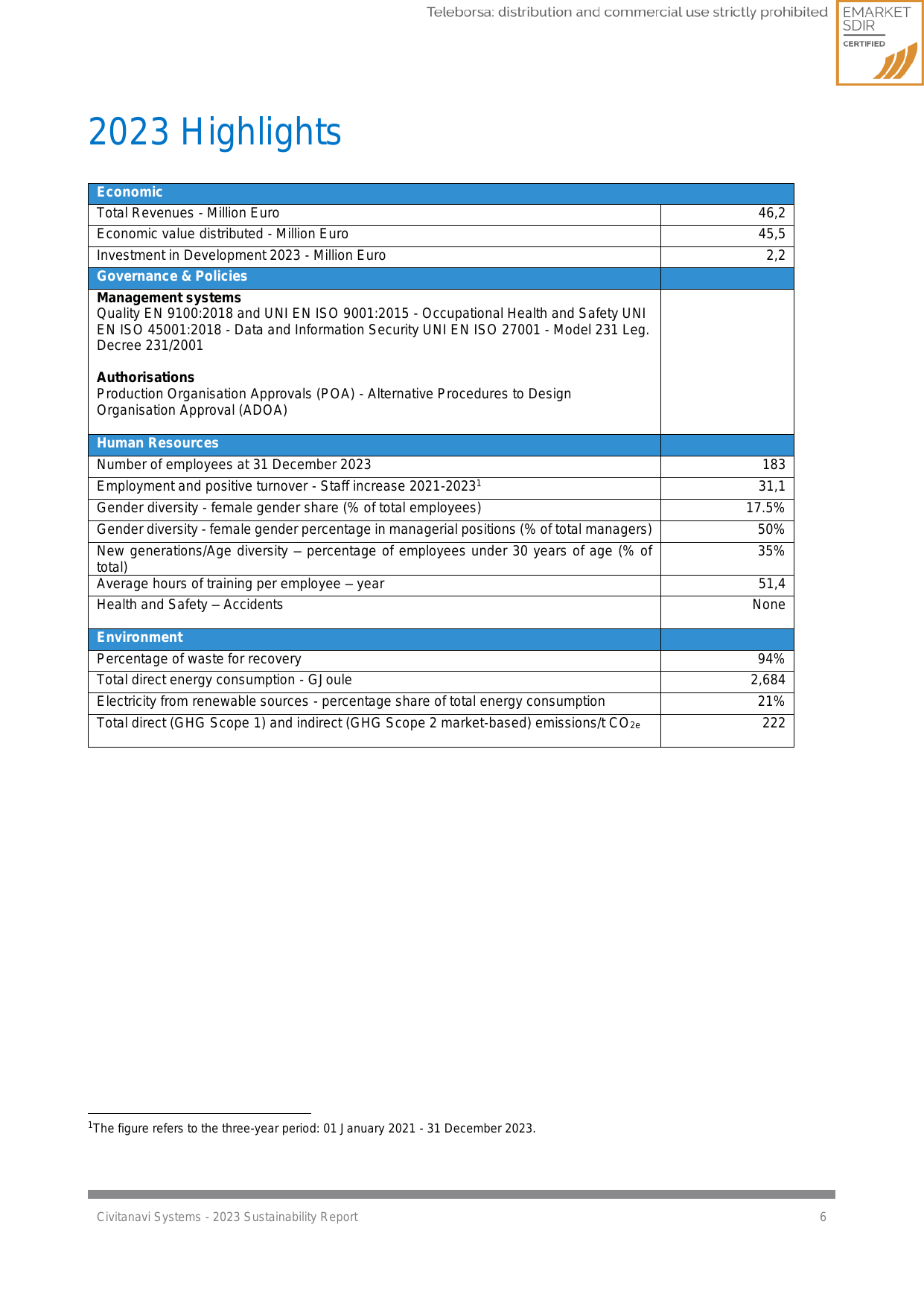 Emissions data extracted from page 6