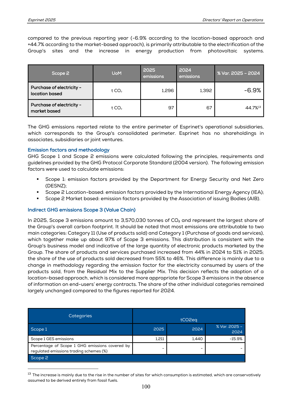Emissions data extracted from page 100