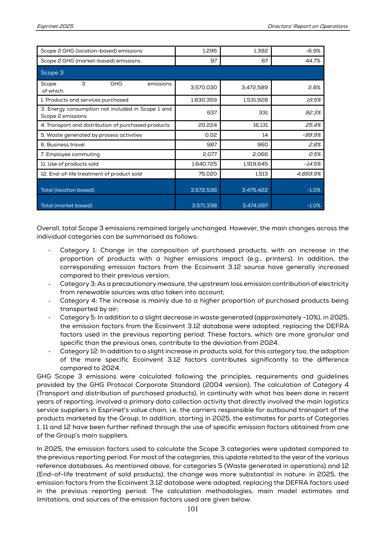 Emissions data extracted from page 101