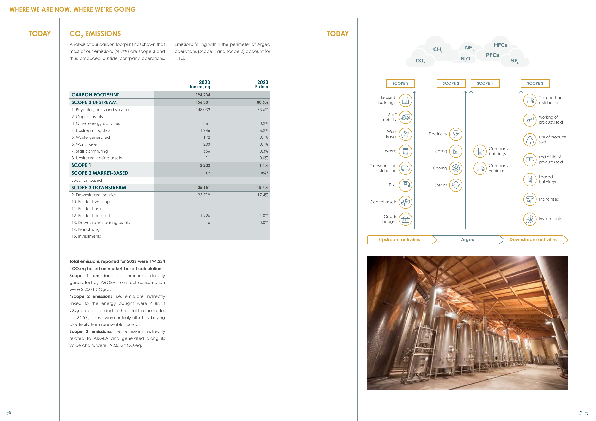 Emissions data extracted from page 40