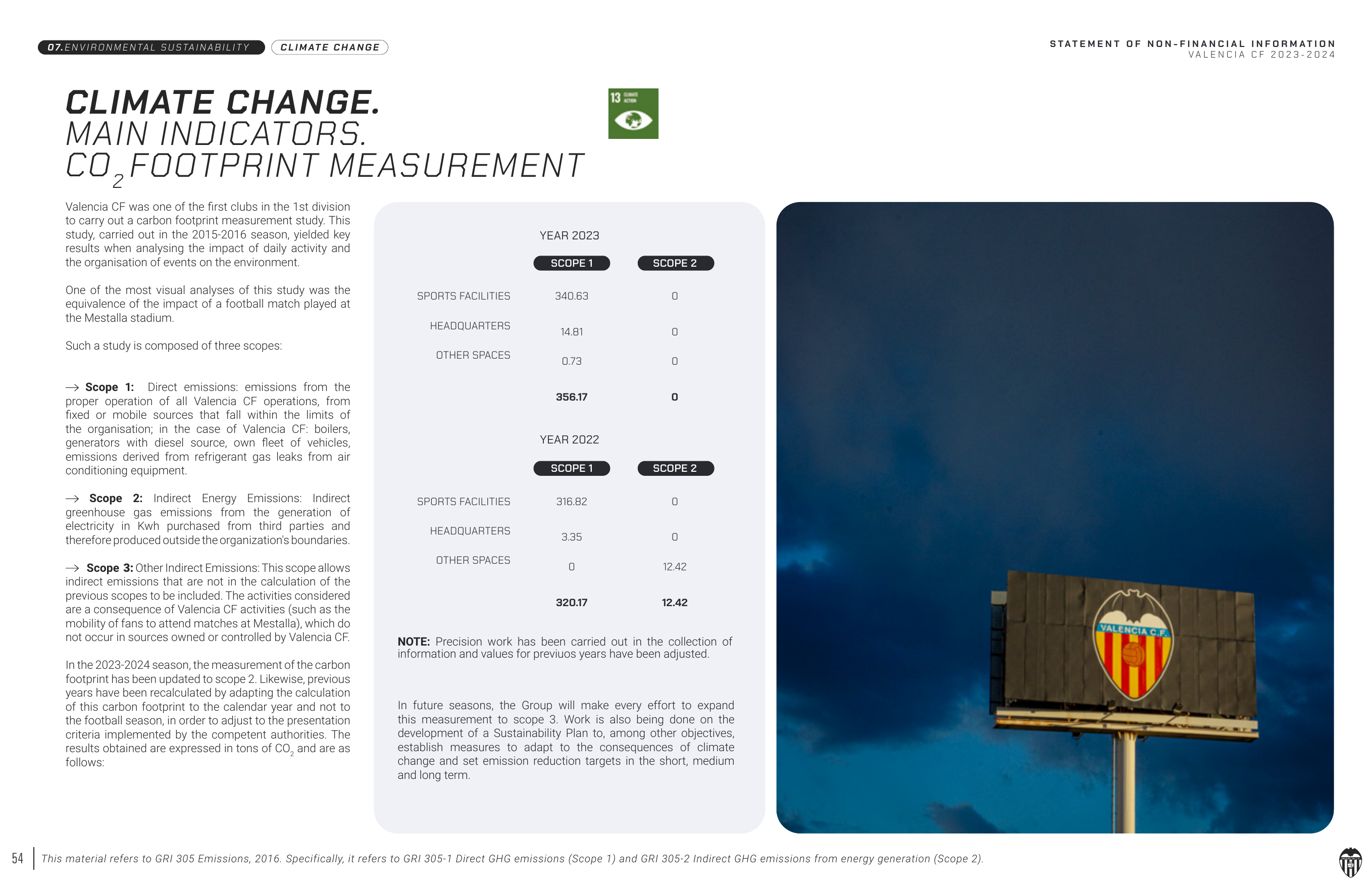 Emissions data extracted from page 54